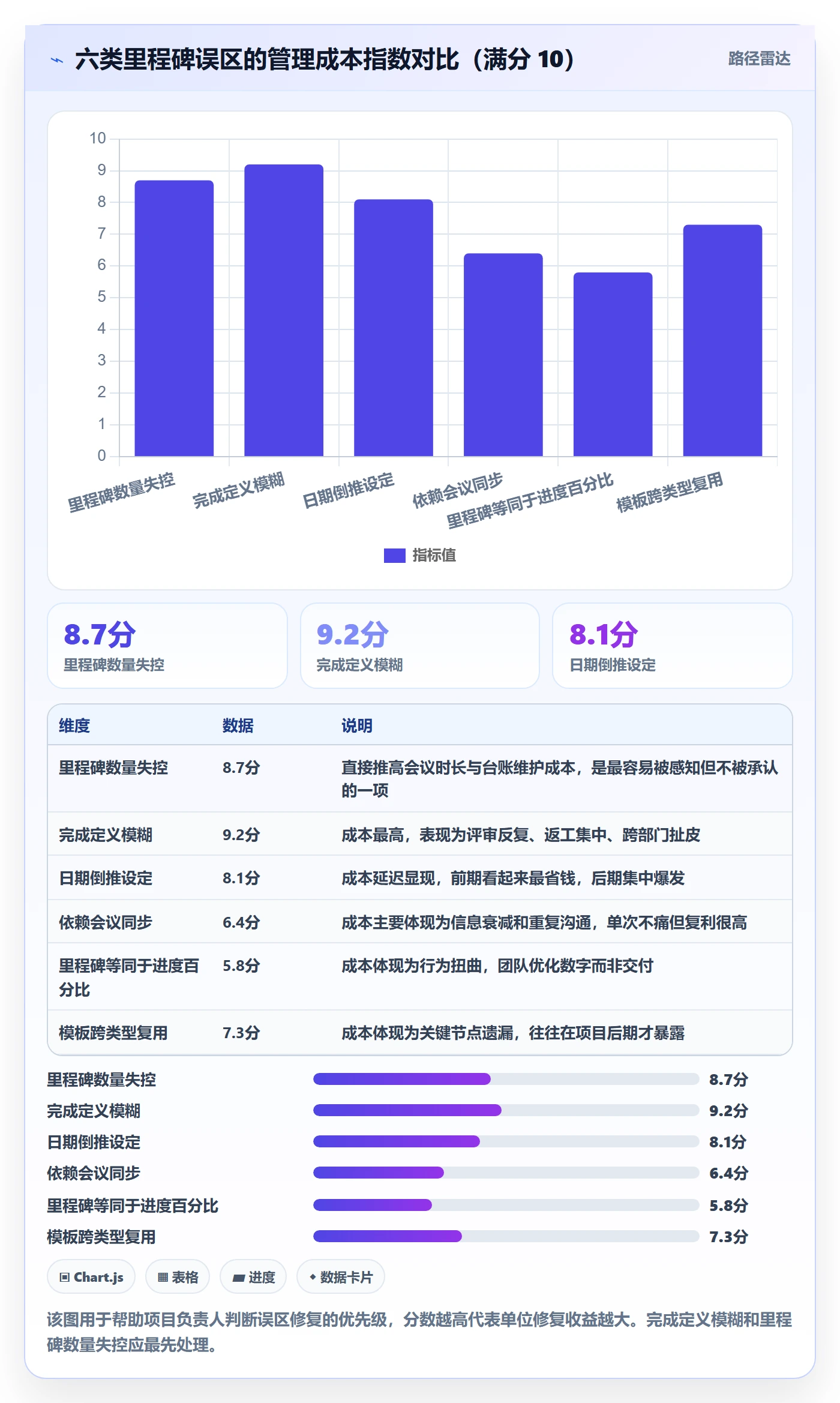 里程碑实操方法:项目负责人提升里程碑效率的协同管理方法与模板