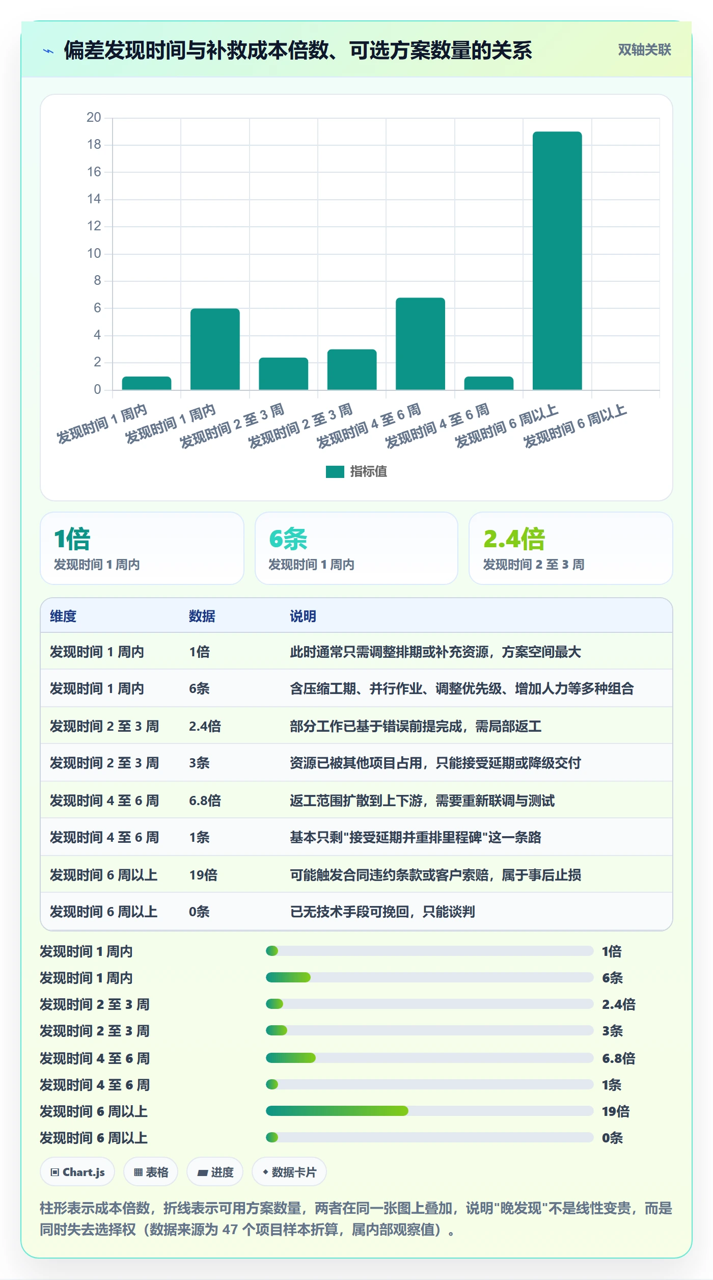 进度管理进度更新教程：项目负责人风险控制，避坑指南