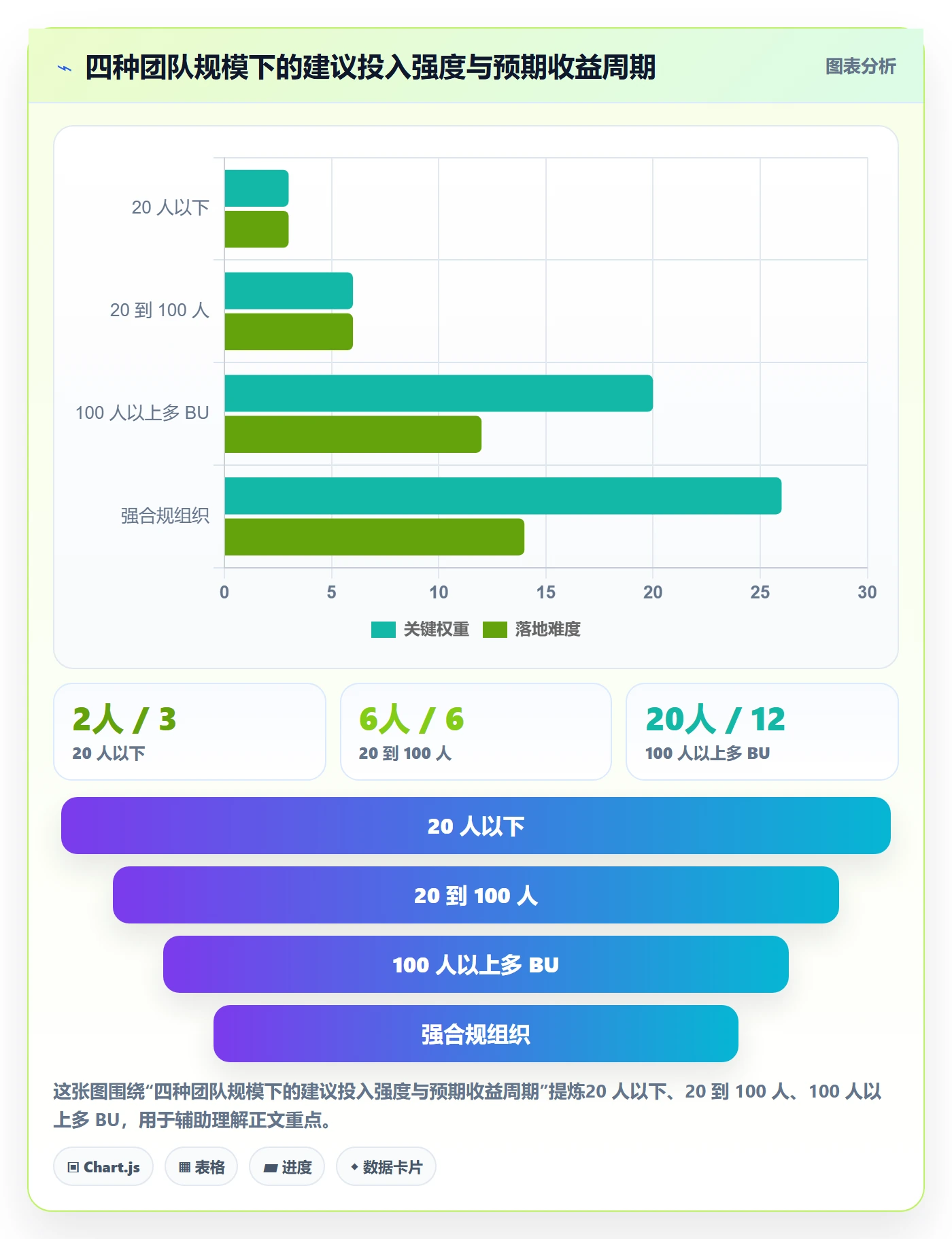 截止时间实操方法:跨部门团队提升任务属性效率的落地方案方法与模板