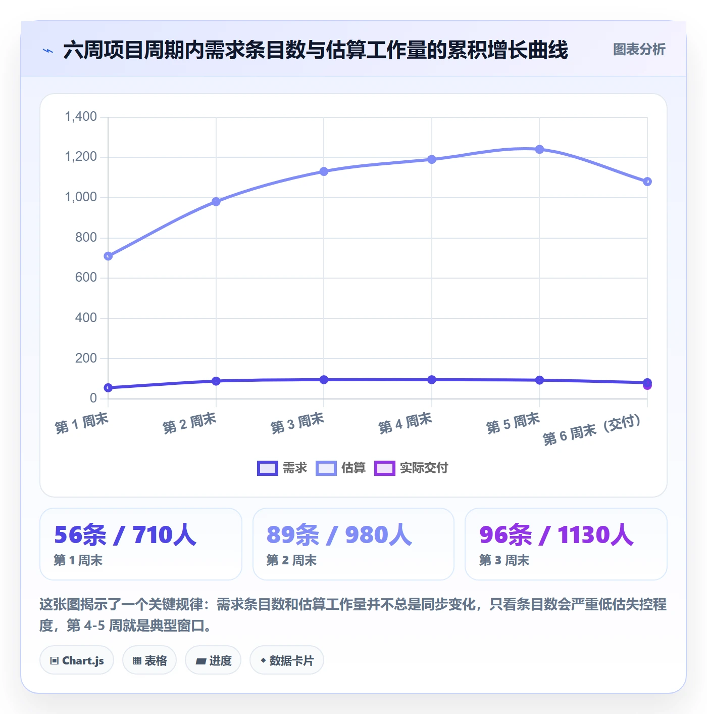 工作范围流程与规范:研发团队项目范围流程优化关键指标