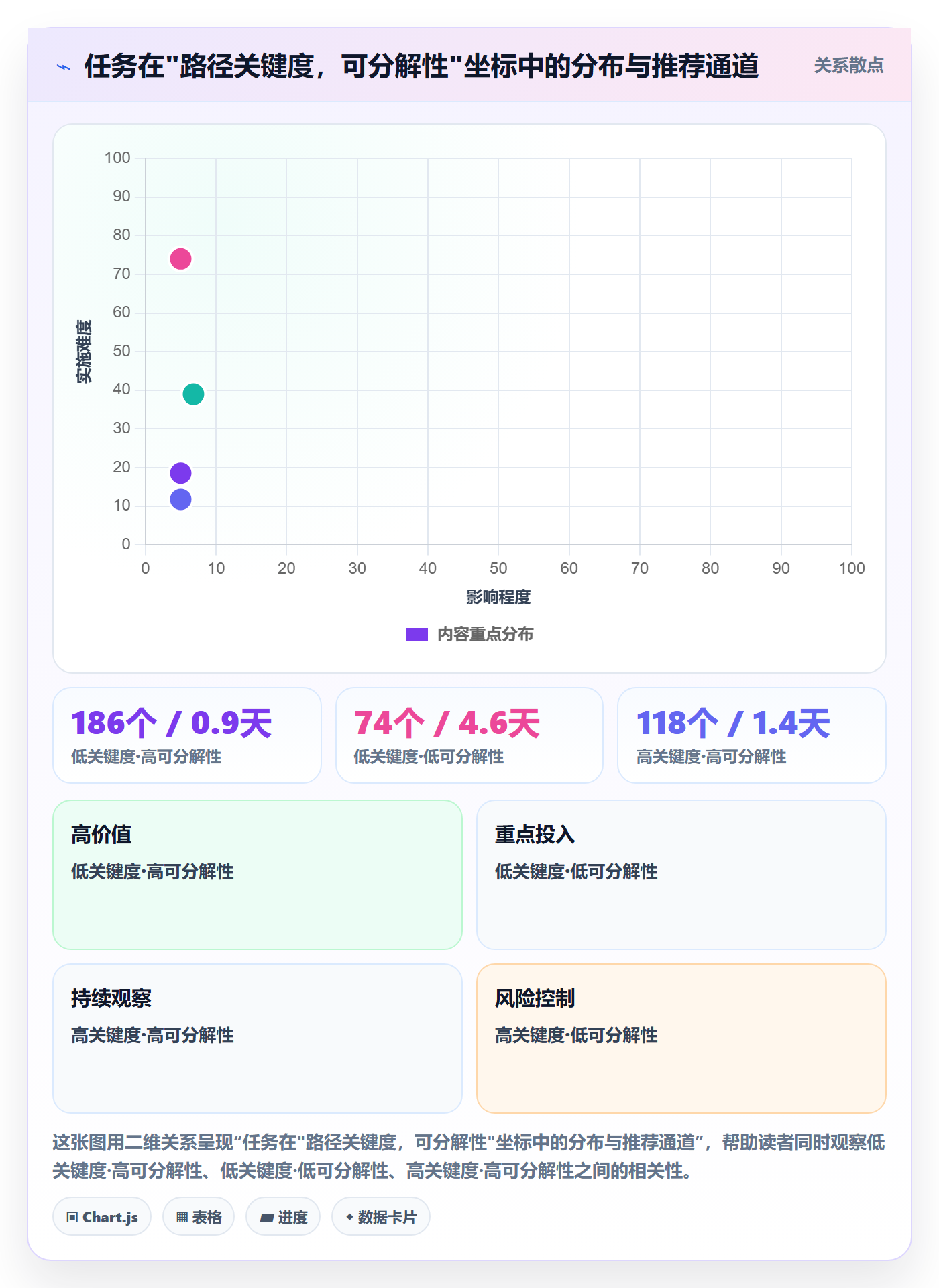 任务分派认领全流程：项目负责人入门指南与一文讲清