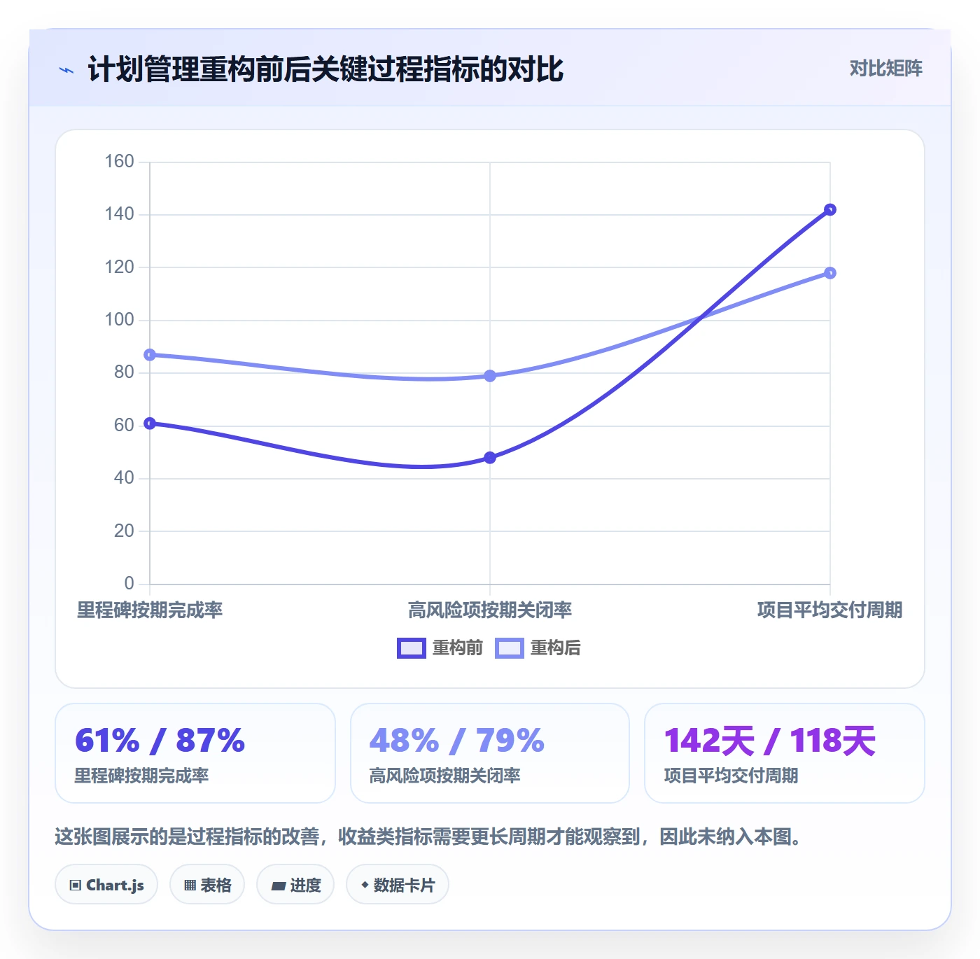 工作计划管理方法大全:管理层项目规划数据分析落地清单