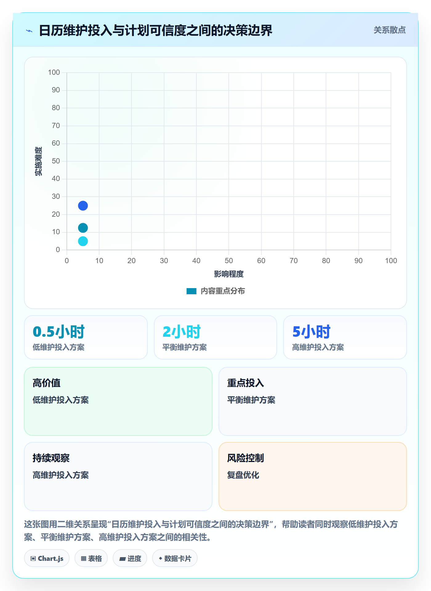 项目日历怎么做?实施团队流程优化:日历视图从0到1
