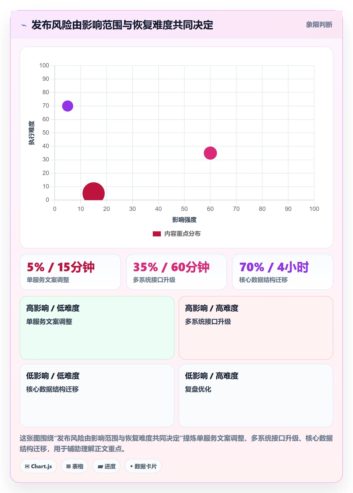 上线落地方案：项目成员开展发布管理的协同管理案例解析