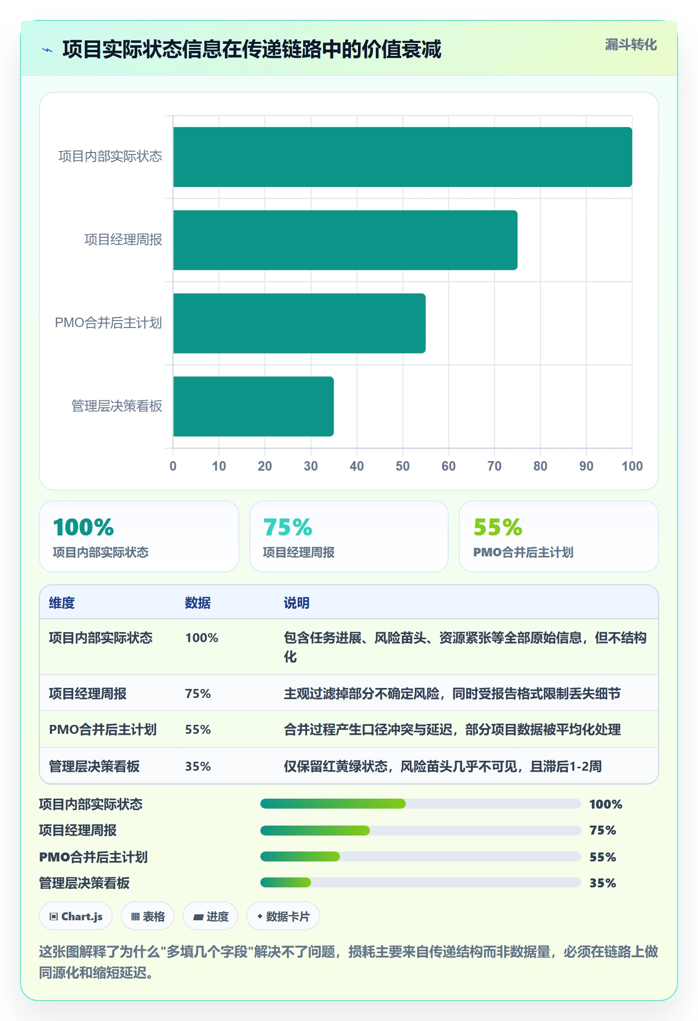 项目规划主计划教程:PMO效率提升,避坑指南