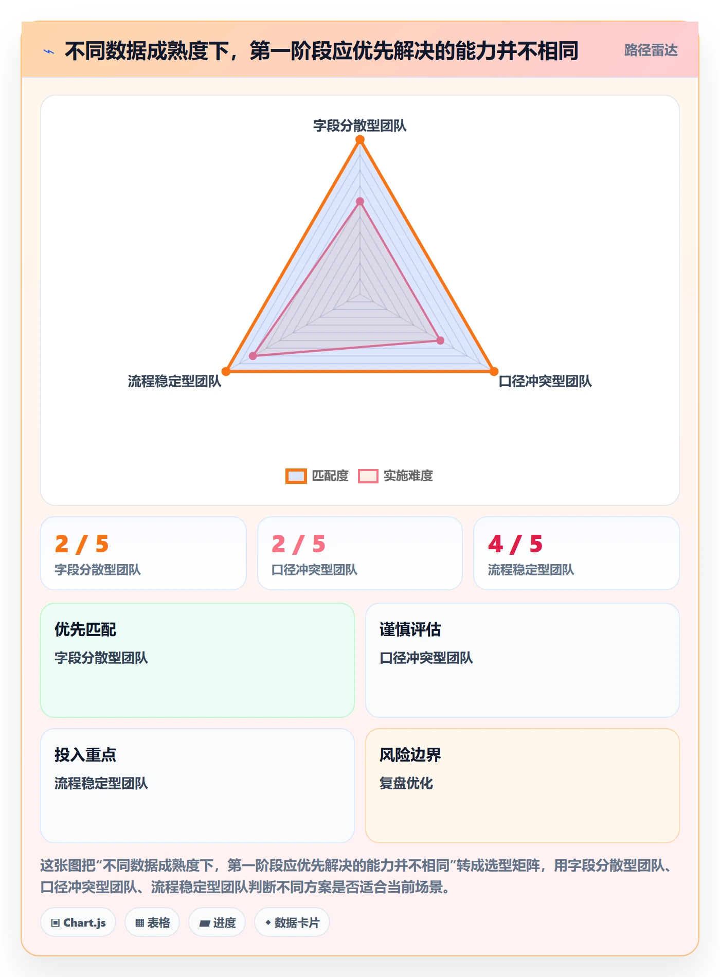 拖拽怎么做?管理层落地方案:看板从0到1