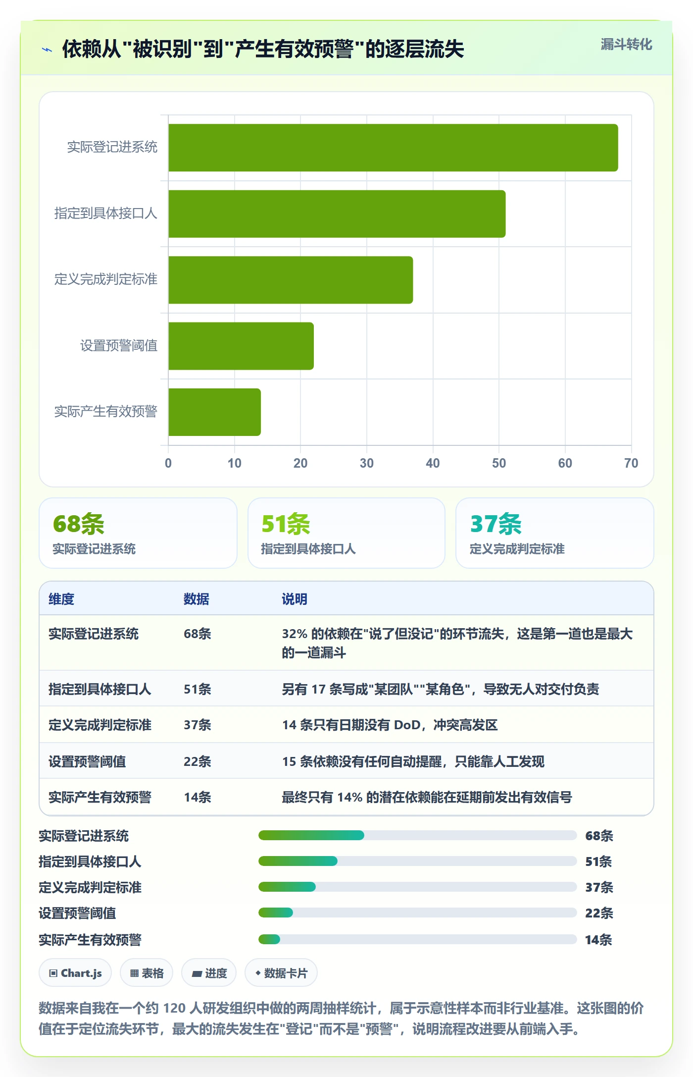 前置任务落地方案:产品经理开展任务依赖的入门指南案例解析