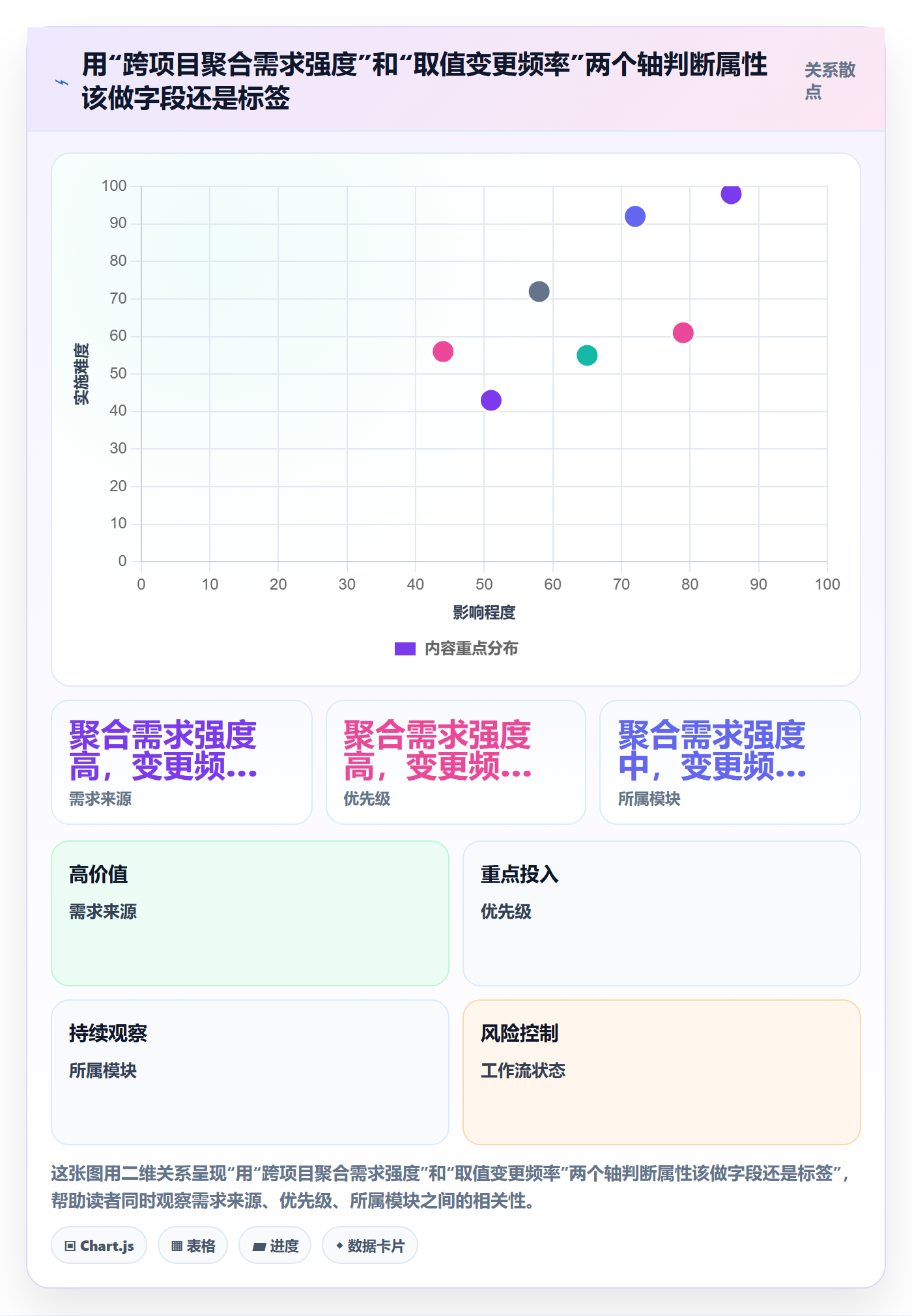 标签落地方案:研发团队开展任务属性的数据分析案例解析