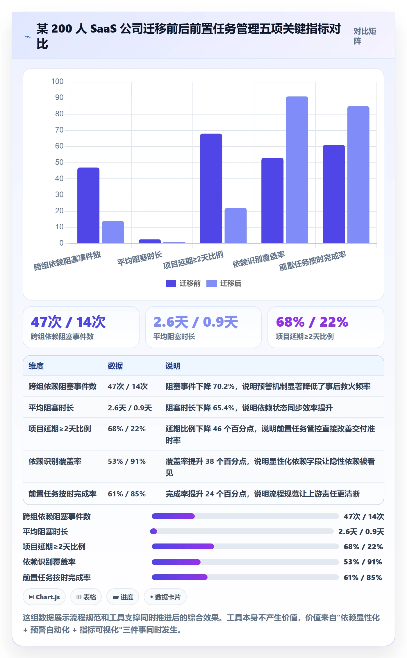 前置任务流程与规范：产品经理任务依赖实操方法关键指标