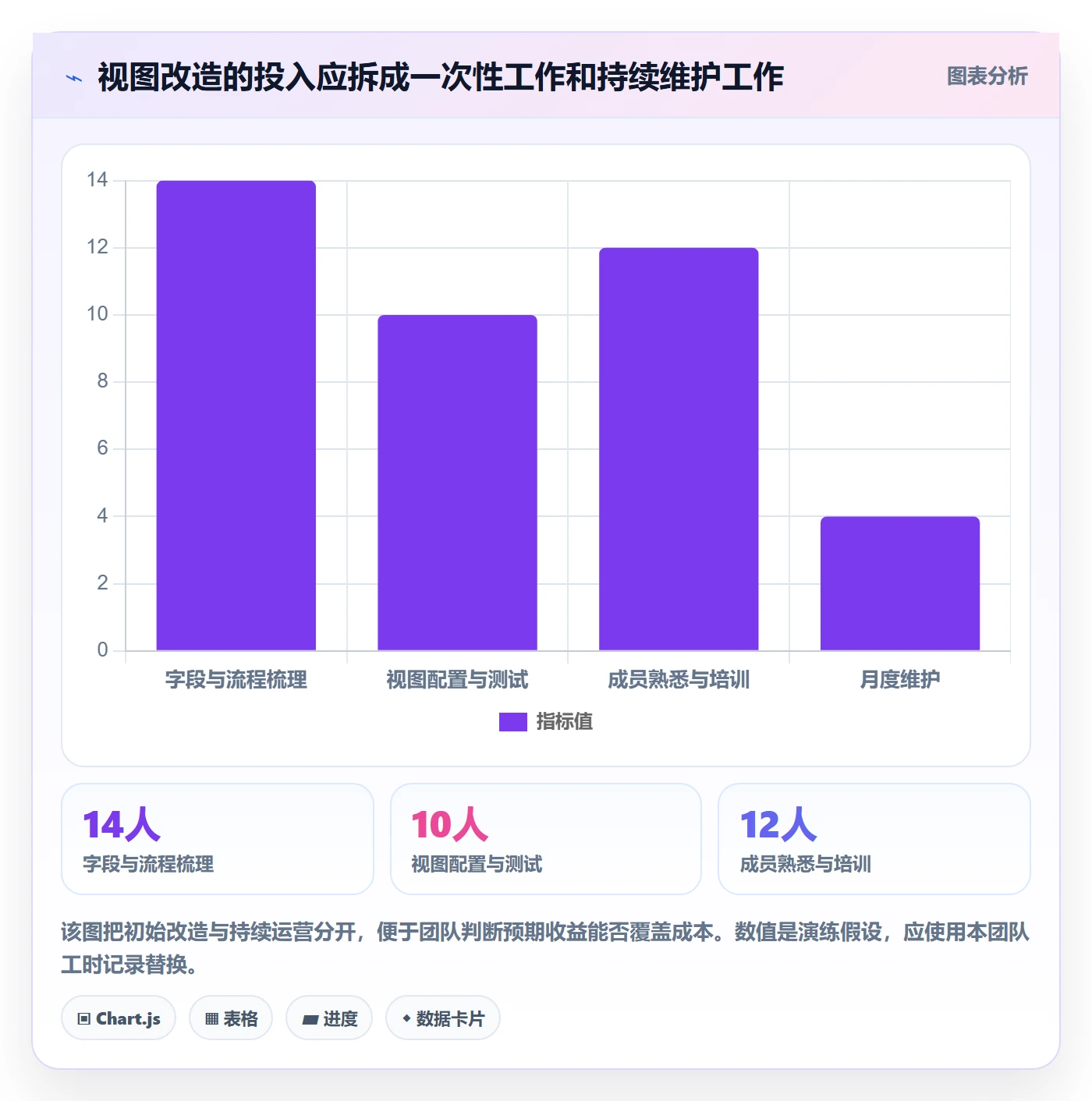自定义列实操方法:跨部门团队提升列表视图效率的流程优化方法与模板