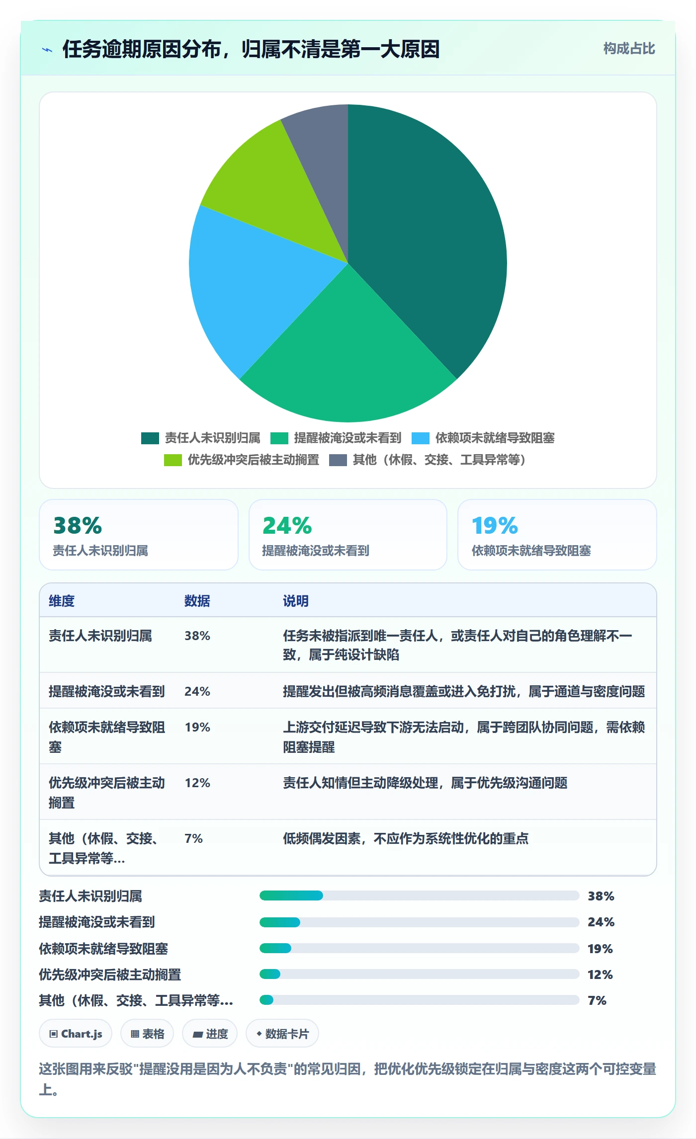 消息通知怎么做？项目经理流程优化：任务提醒从0到1