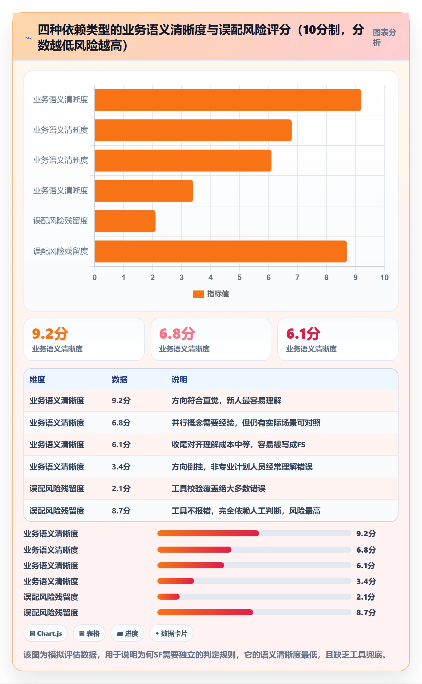任务依赖如何做好SF？PMO最佳实践与操作步骤