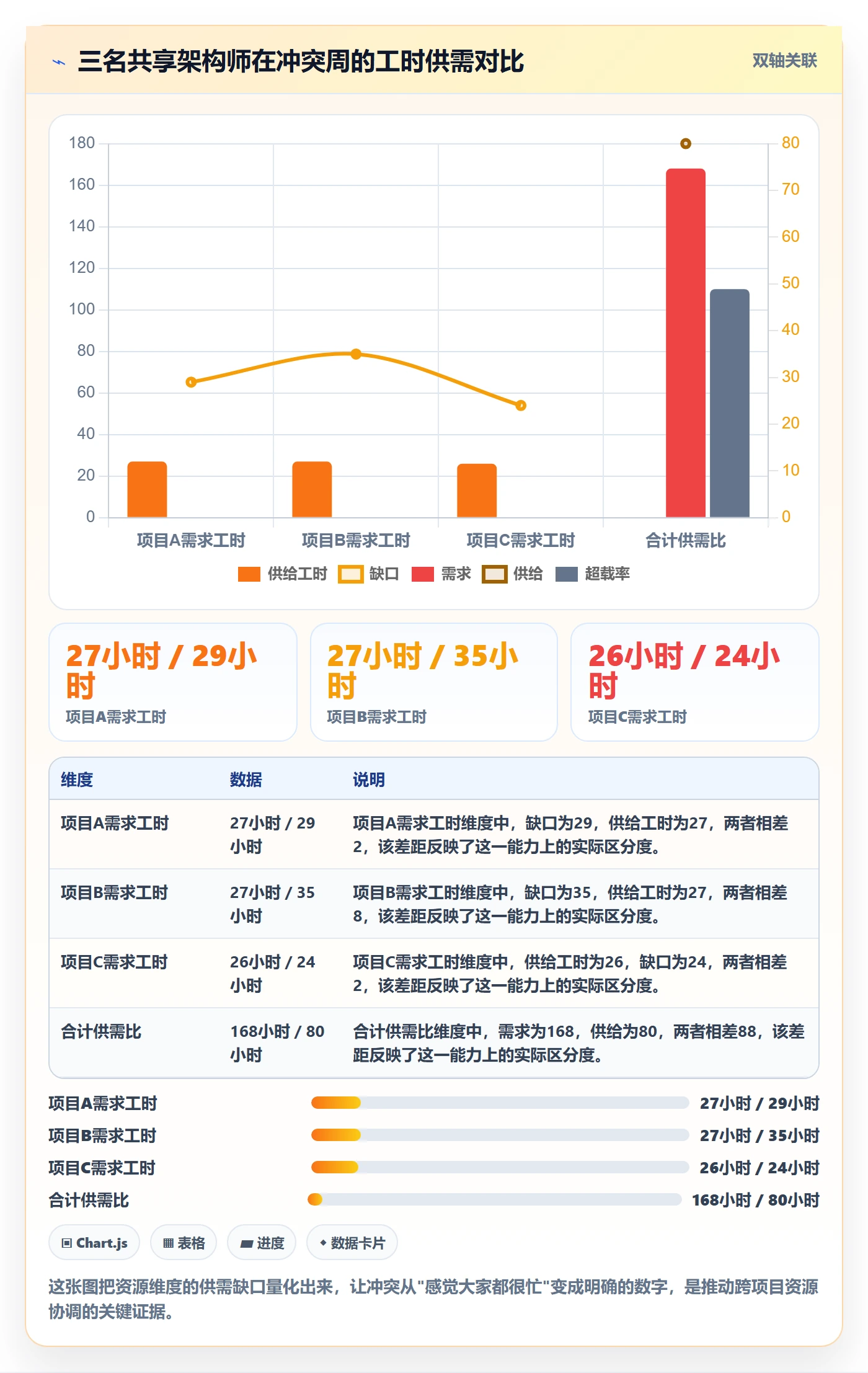 关键路径管理方法大全:PMO任务依赖数据分析落地清单