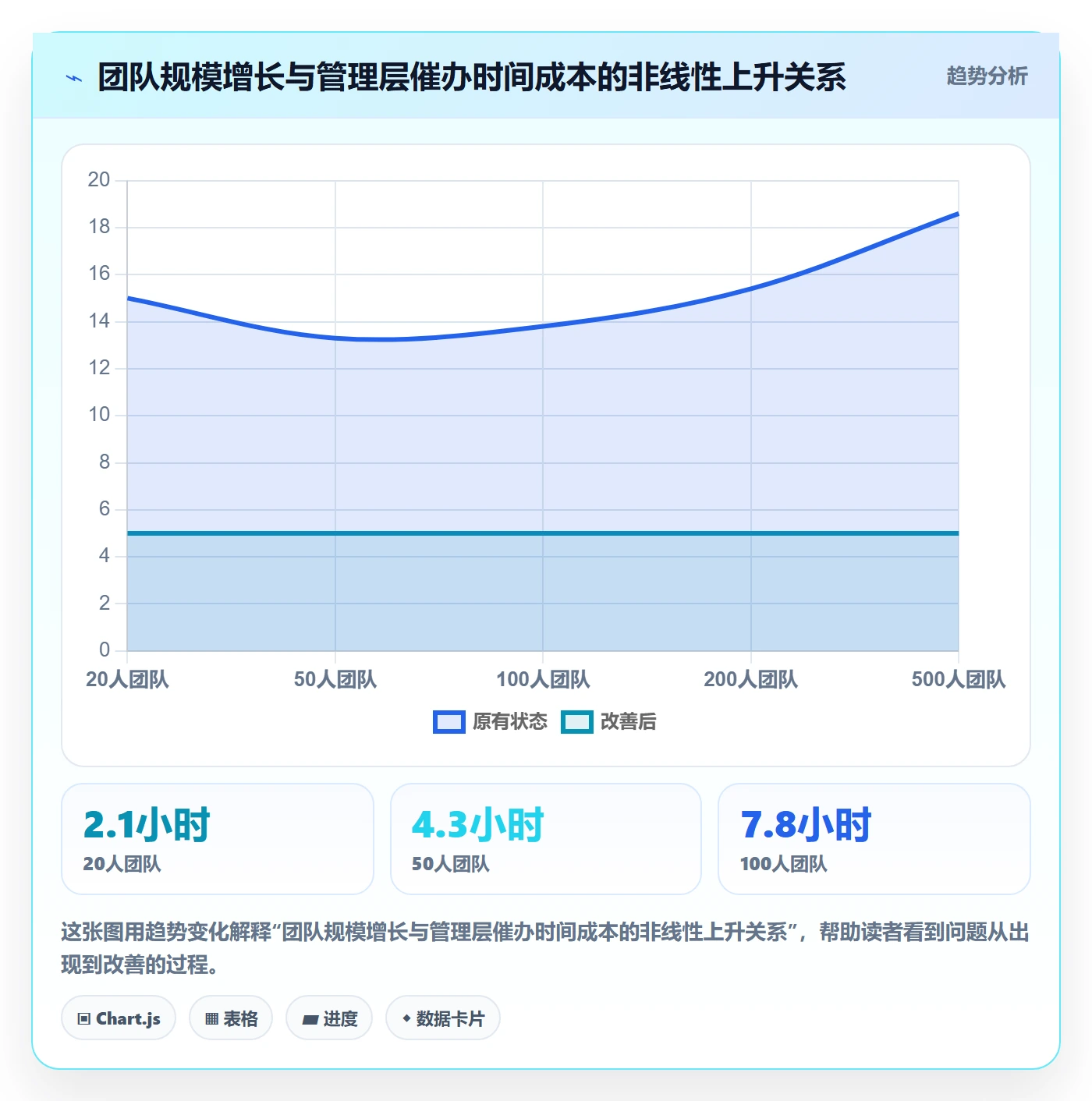 催办落地方案:企业管理者开展任务提醒的效率提升案例解析