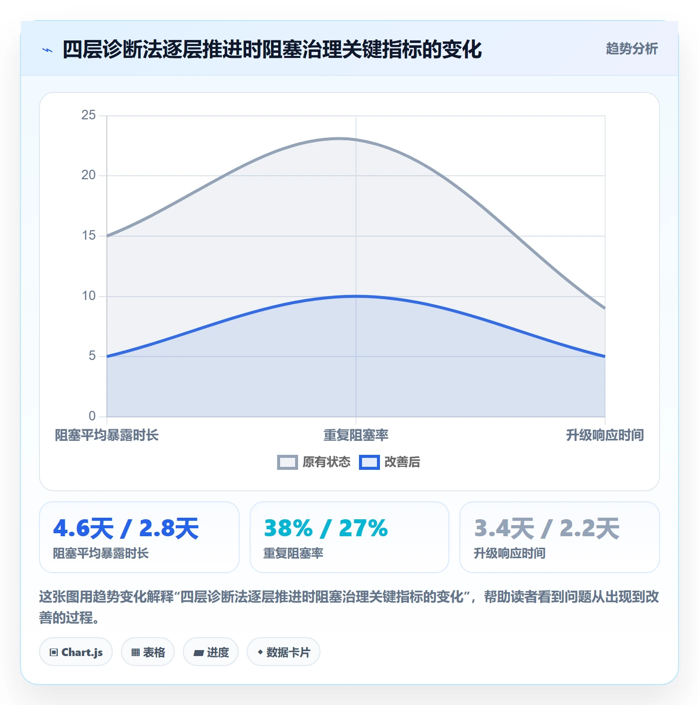 任务执行阻塞教程:实施团队制度设计,避坑指南