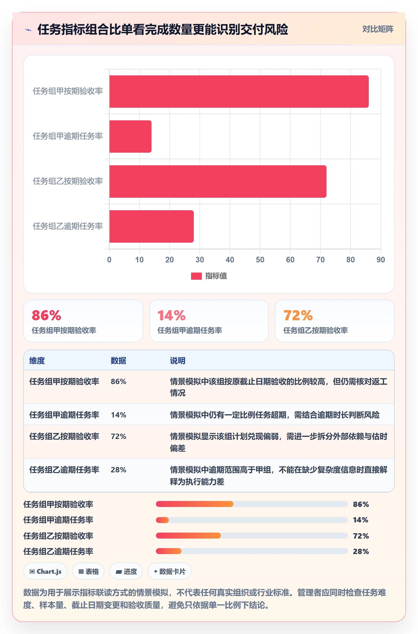 任务列表流程与规范:企业管理者列表视图实操方法关键指标
