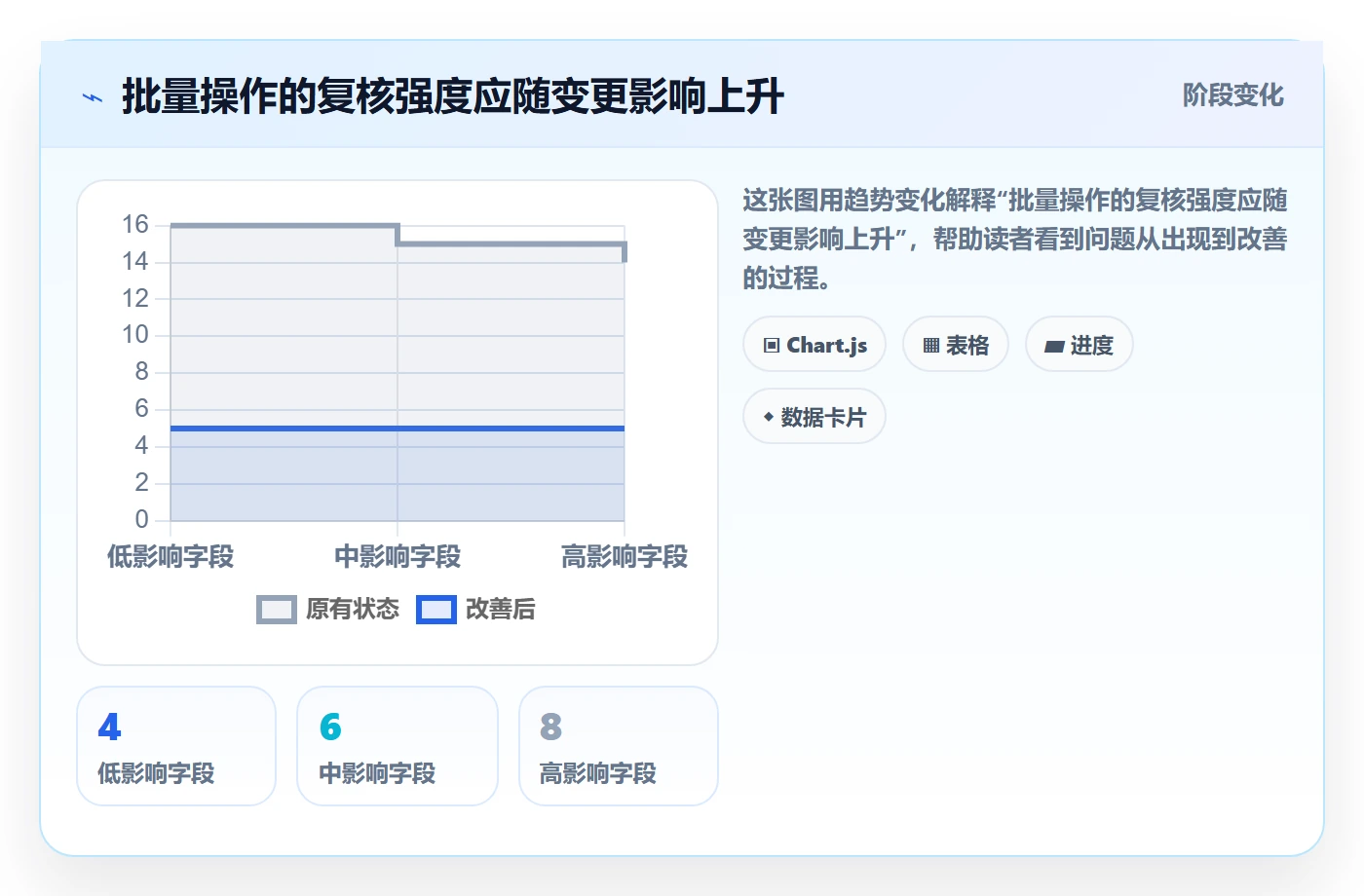 列表视图批量操作全流程:PMO入门指南与一文讲清
