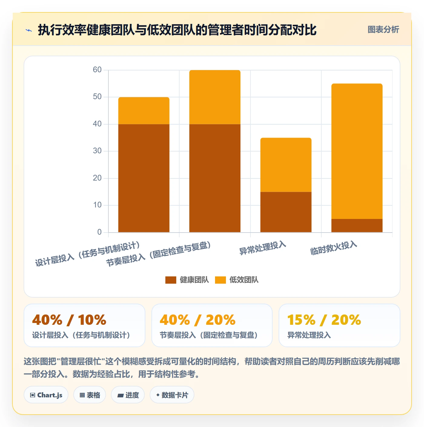 完成实操方法:管理层提升任务执行效率的落地方案方法与模板