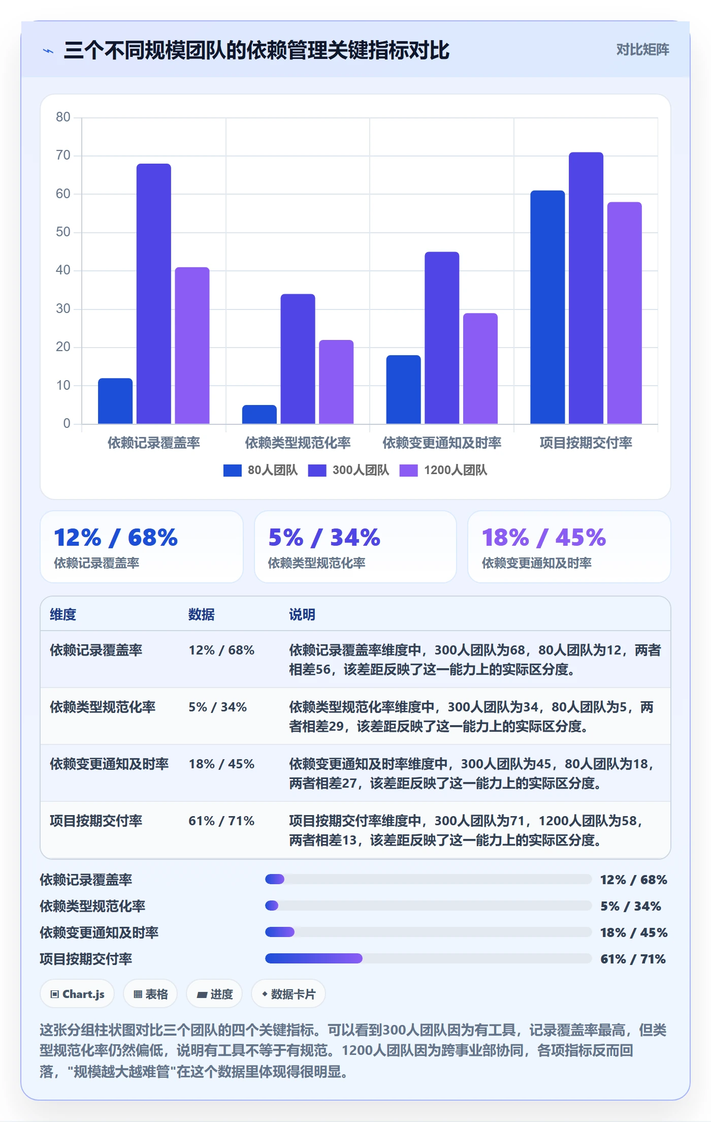 前置任务最佳实践:企业管理者任务依赖落地方案,常见问题