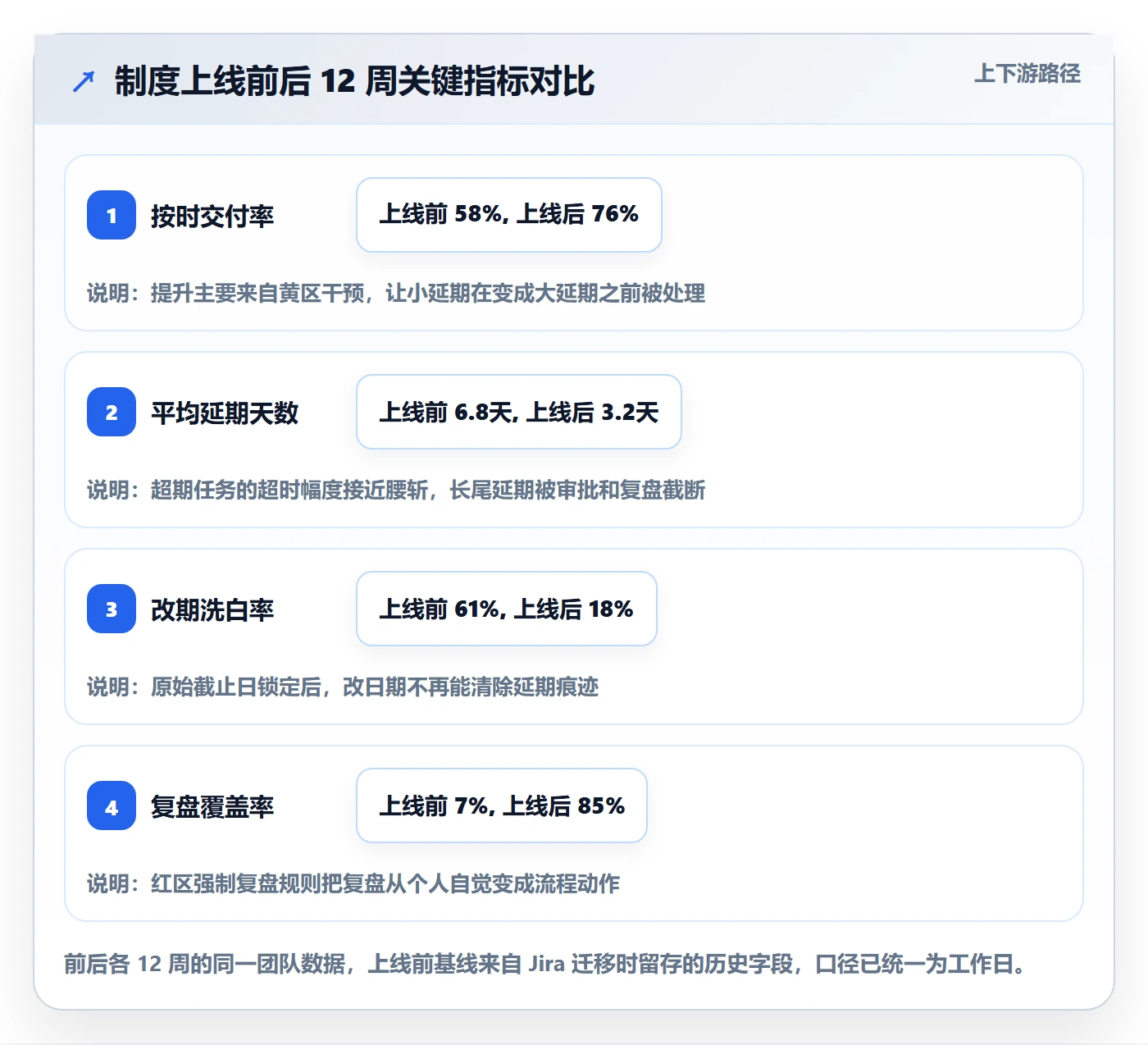 延期管理延期天数教程:产品经理制度设计,避坑指南
