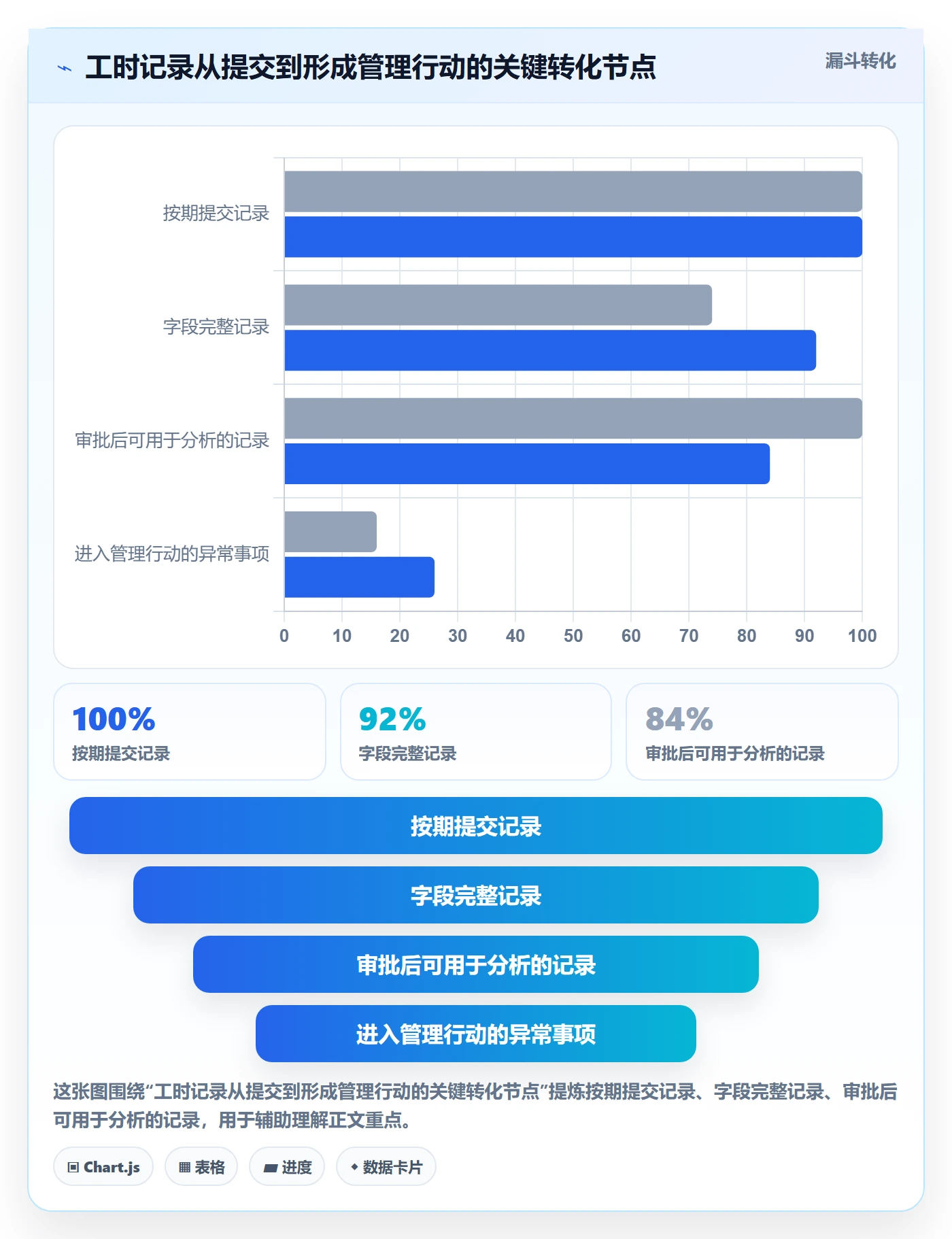 审批管理指南:企业管理者如何做好工时表,实操方法全流程