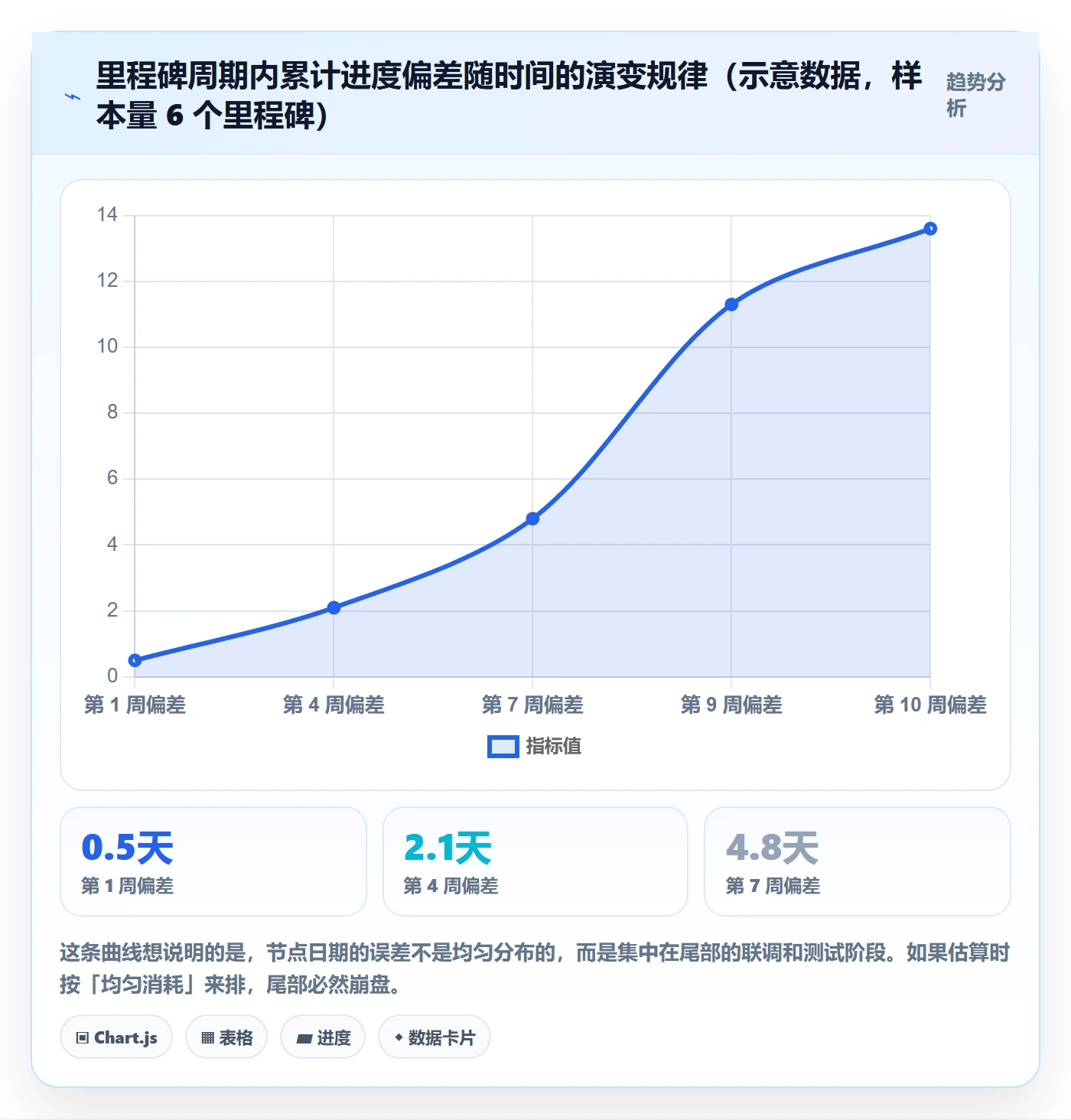 节点日期怎么做?研发团队实操方法:里程碑从0到1
