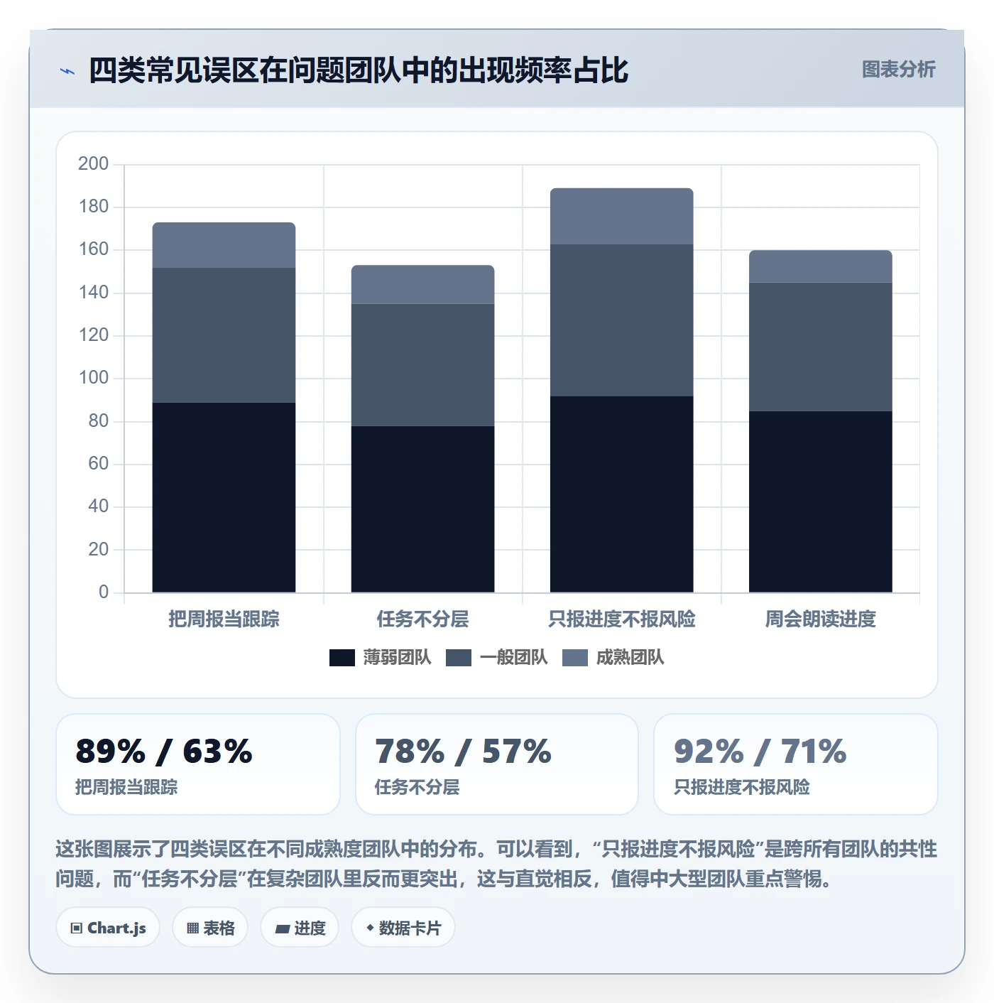 进度跟踪如何做好周进展?企业管理者实操方法与操作步骤