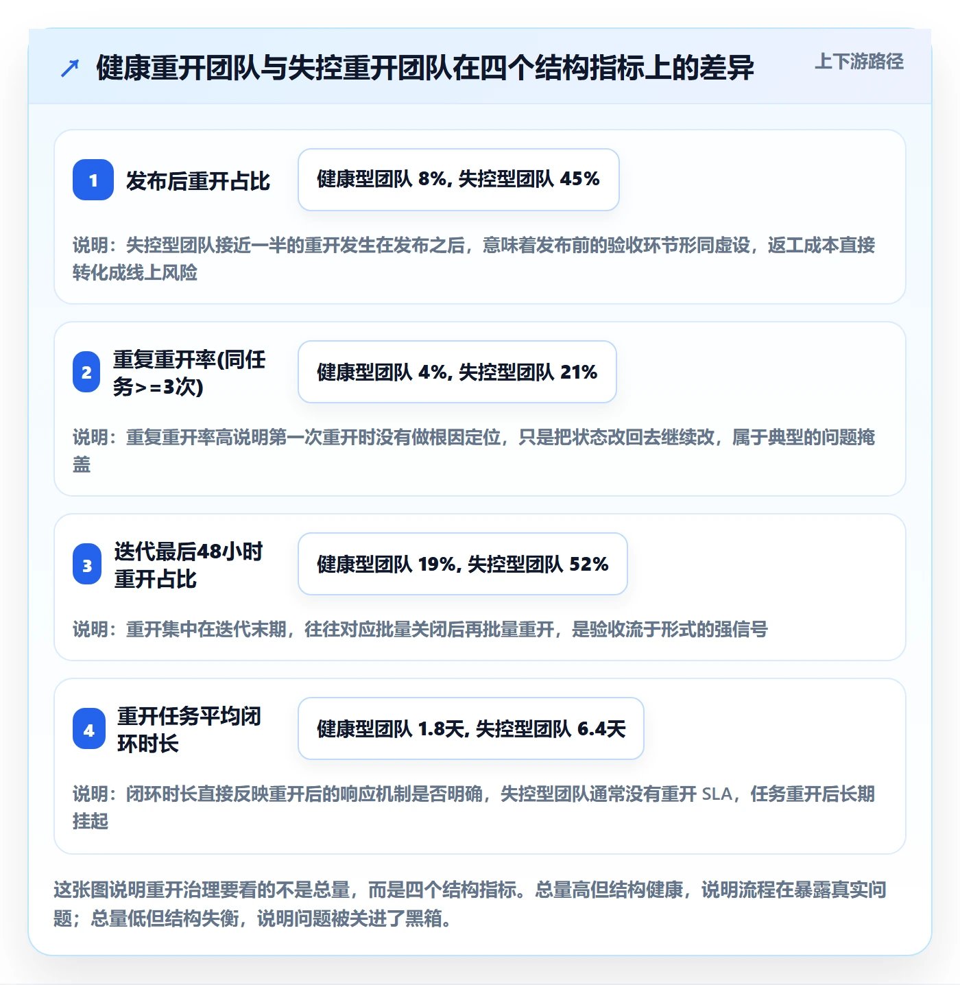 任务执行如何做好重开？项目经理落地方案与操作步骤