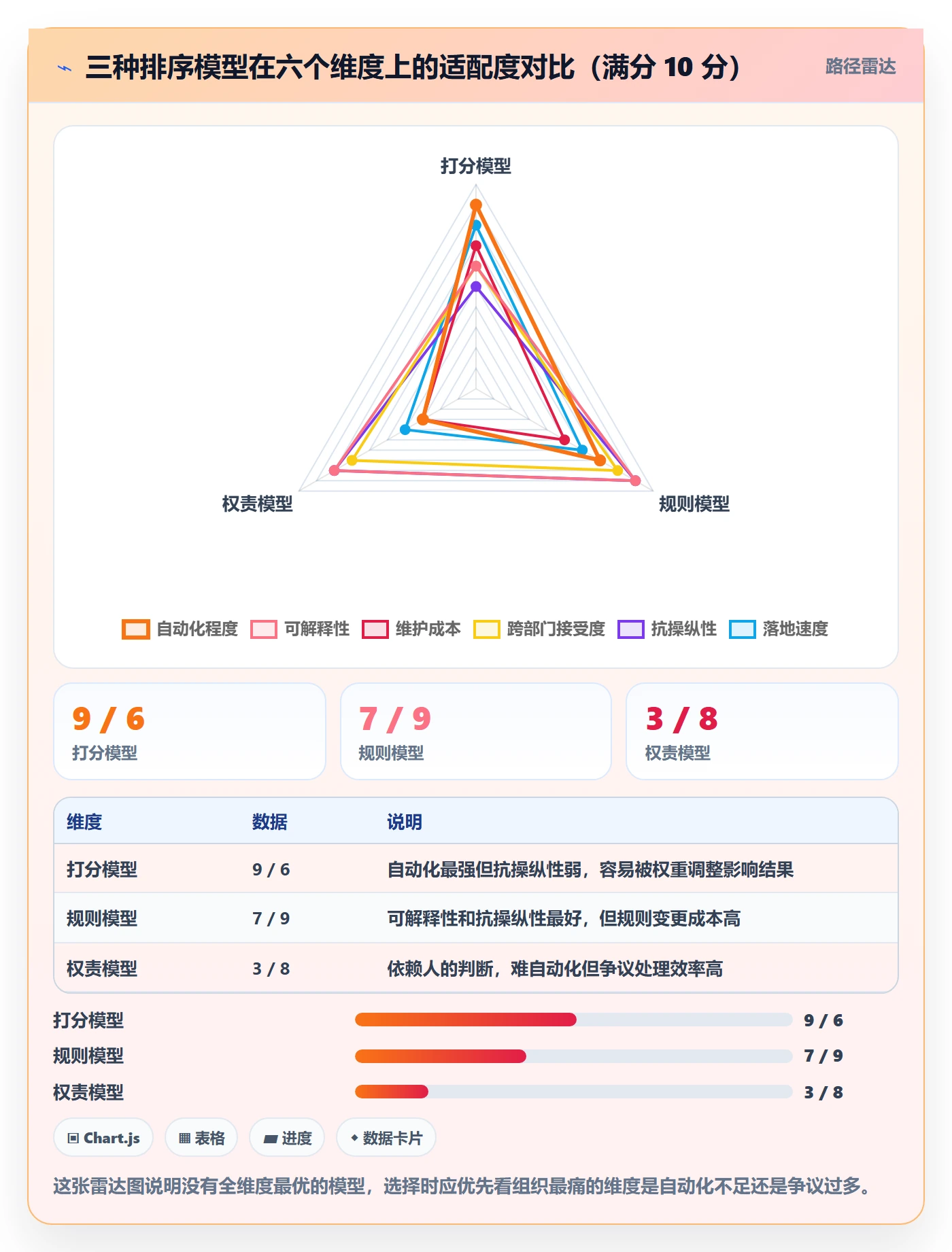 优先级管理指南:管理层如何做好任务属性,制度设计全流程