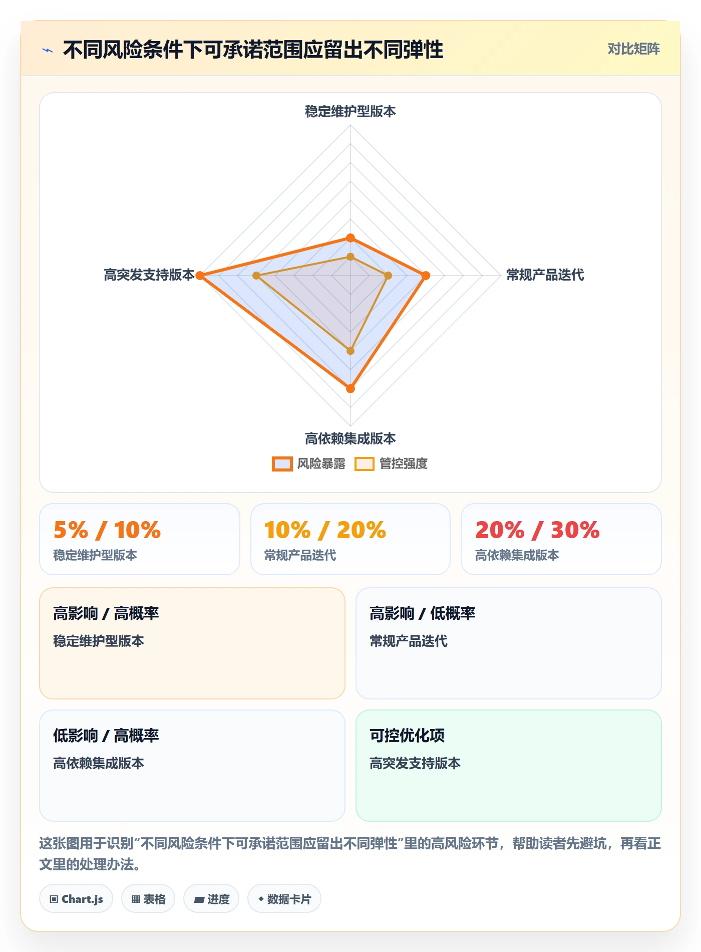版本规划实操方法:研发团队提升需求排期效率的实操方法方法与模板