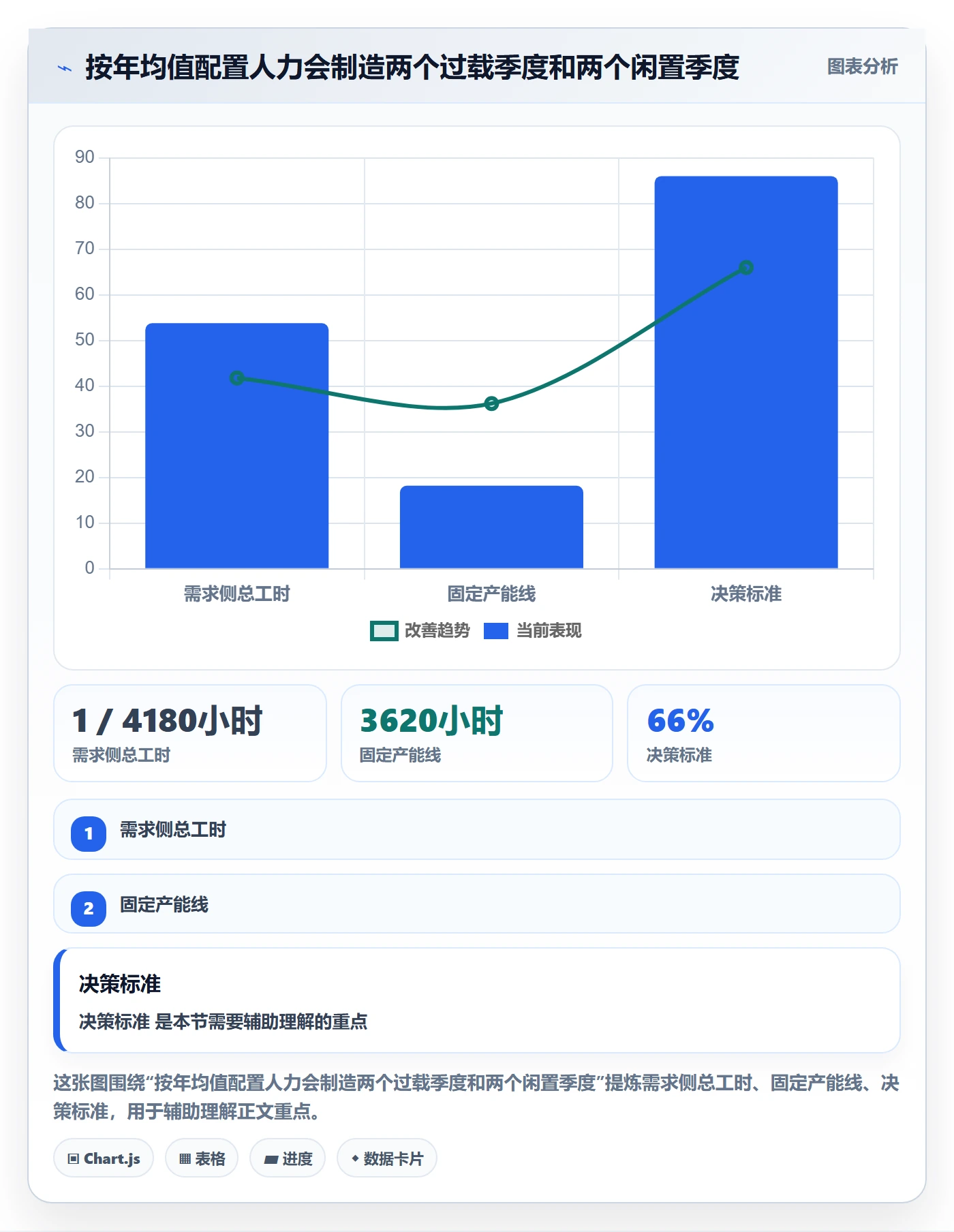 工作量怎么做?管理层入门指南:人力资源计划从0到1