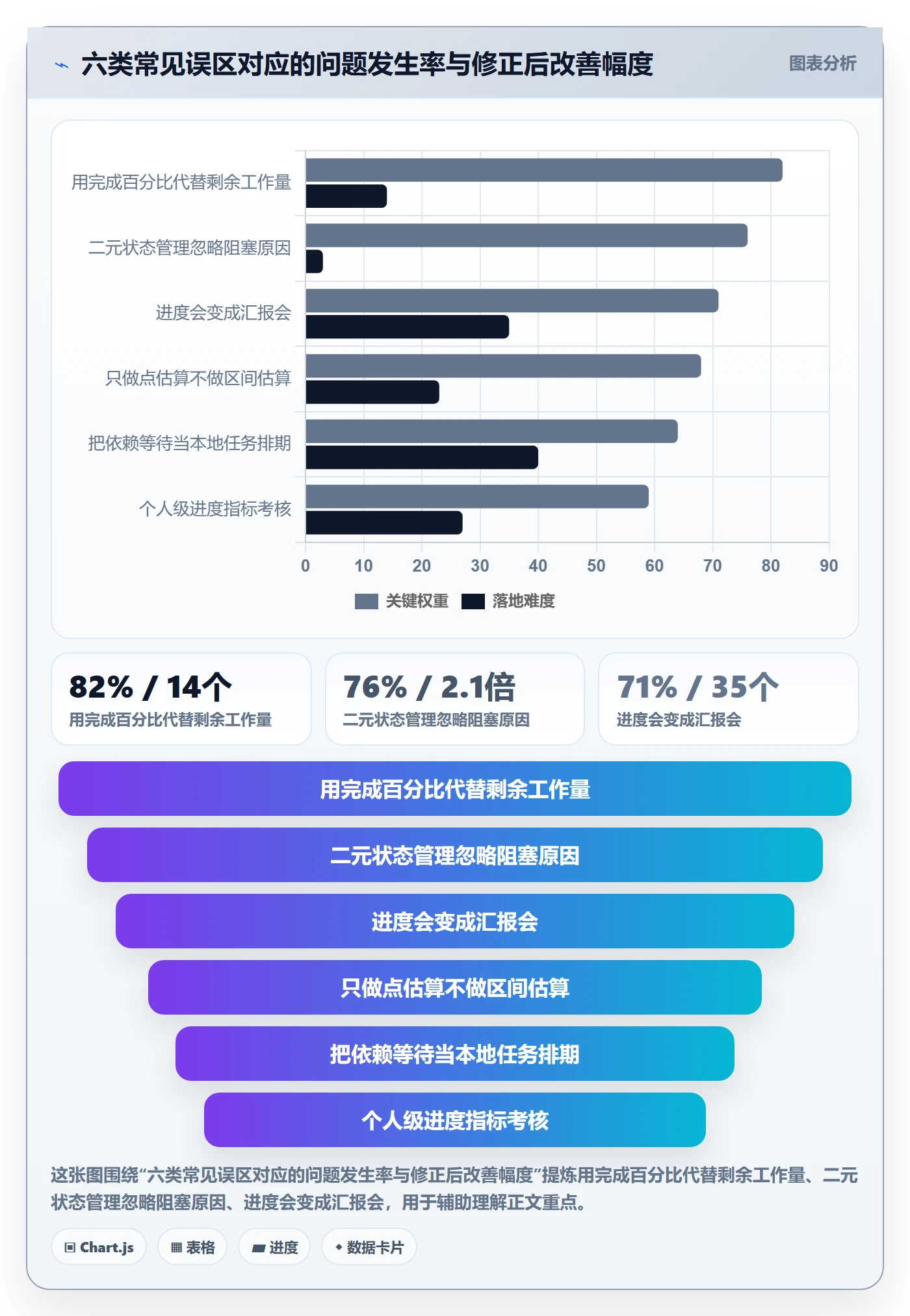 项目进度最佳实践：企业管理者进度管理流程优化，常见问题