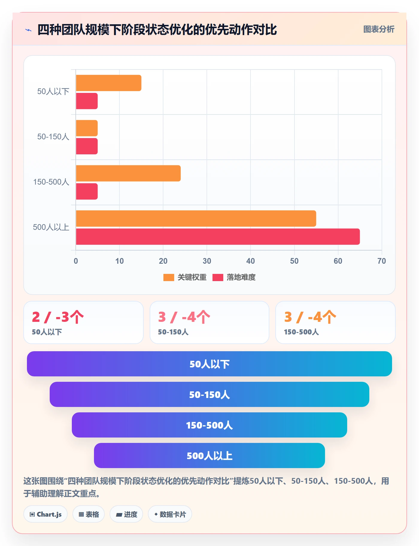 阶段状态流程与规范：企业管理者项目阶段流程优化关键指标