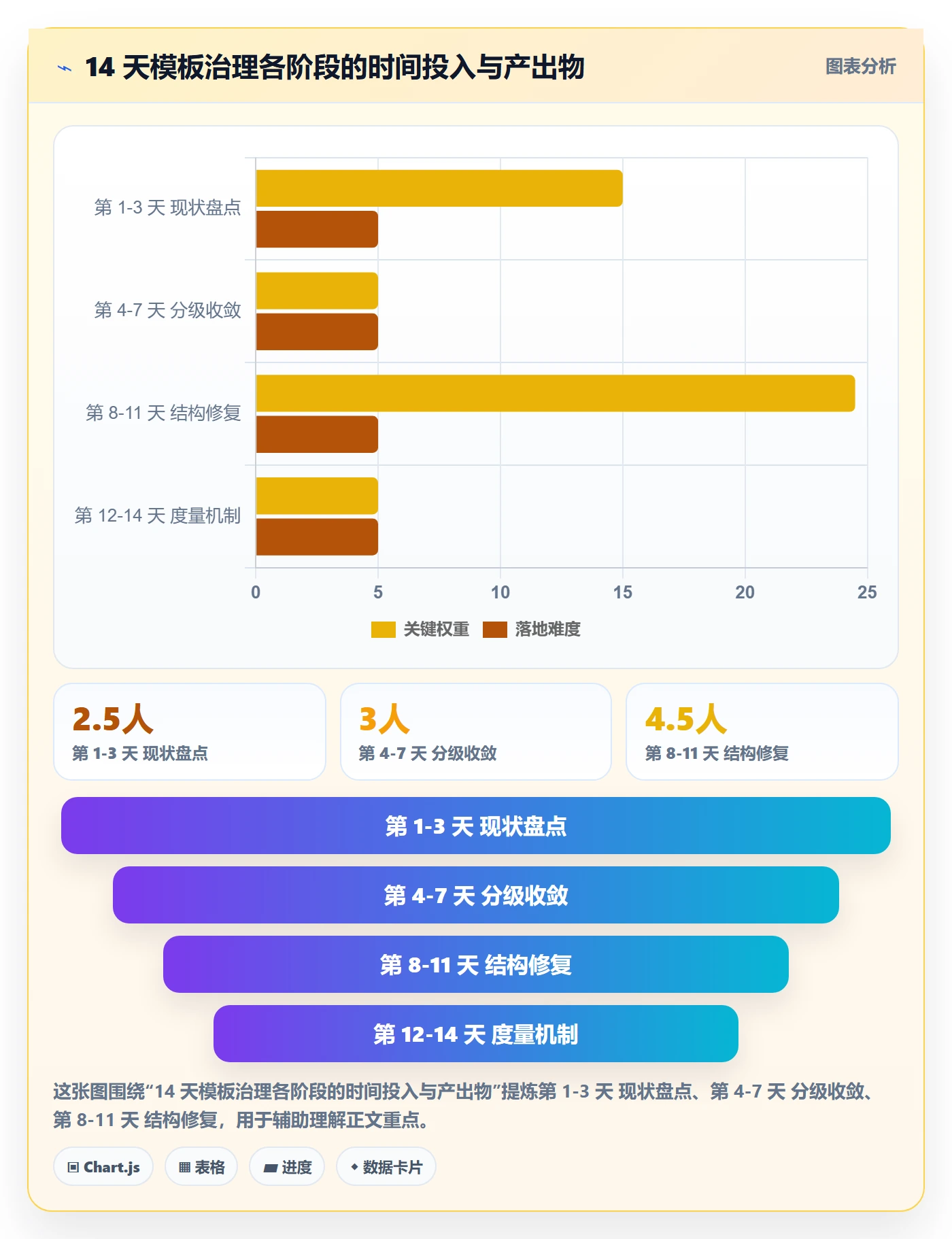 项目模板项目模板教程:项目负责人流程优化,避坑指南