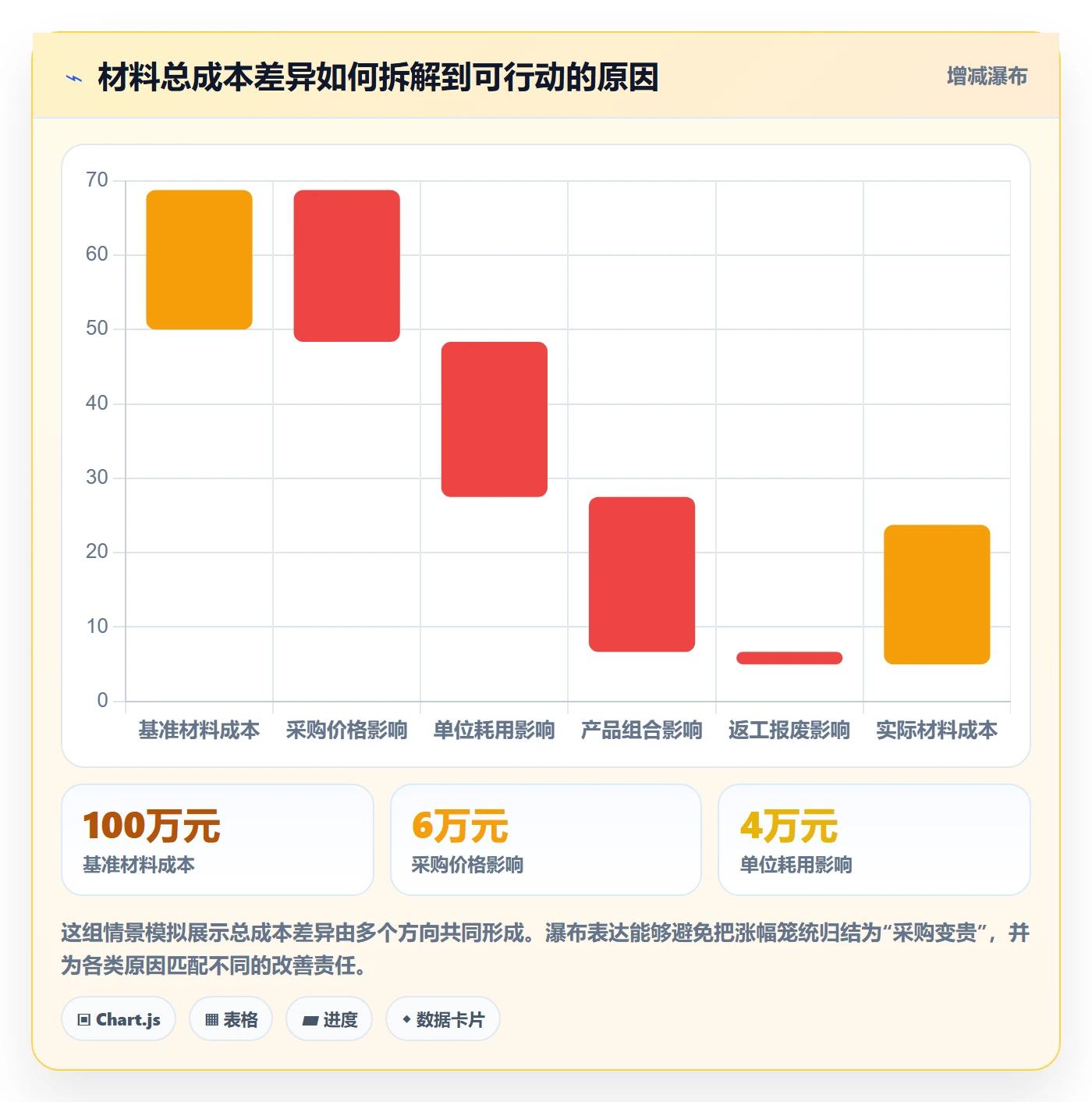 成本管理方法大全:企业管理者成本管理入门指南落地清单