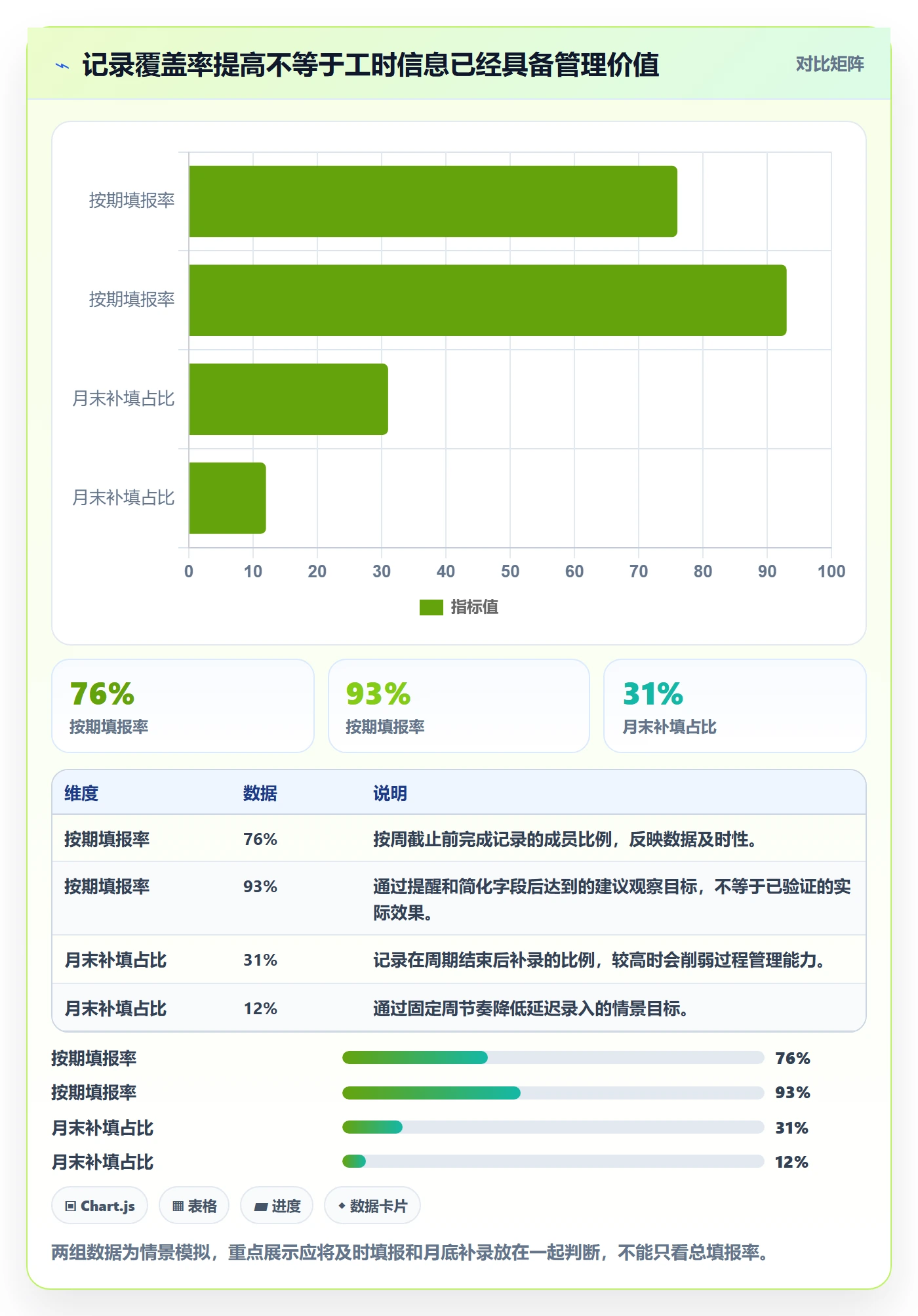 工时审核落地方案：项目成员开展工时管理的效率提升案例解析