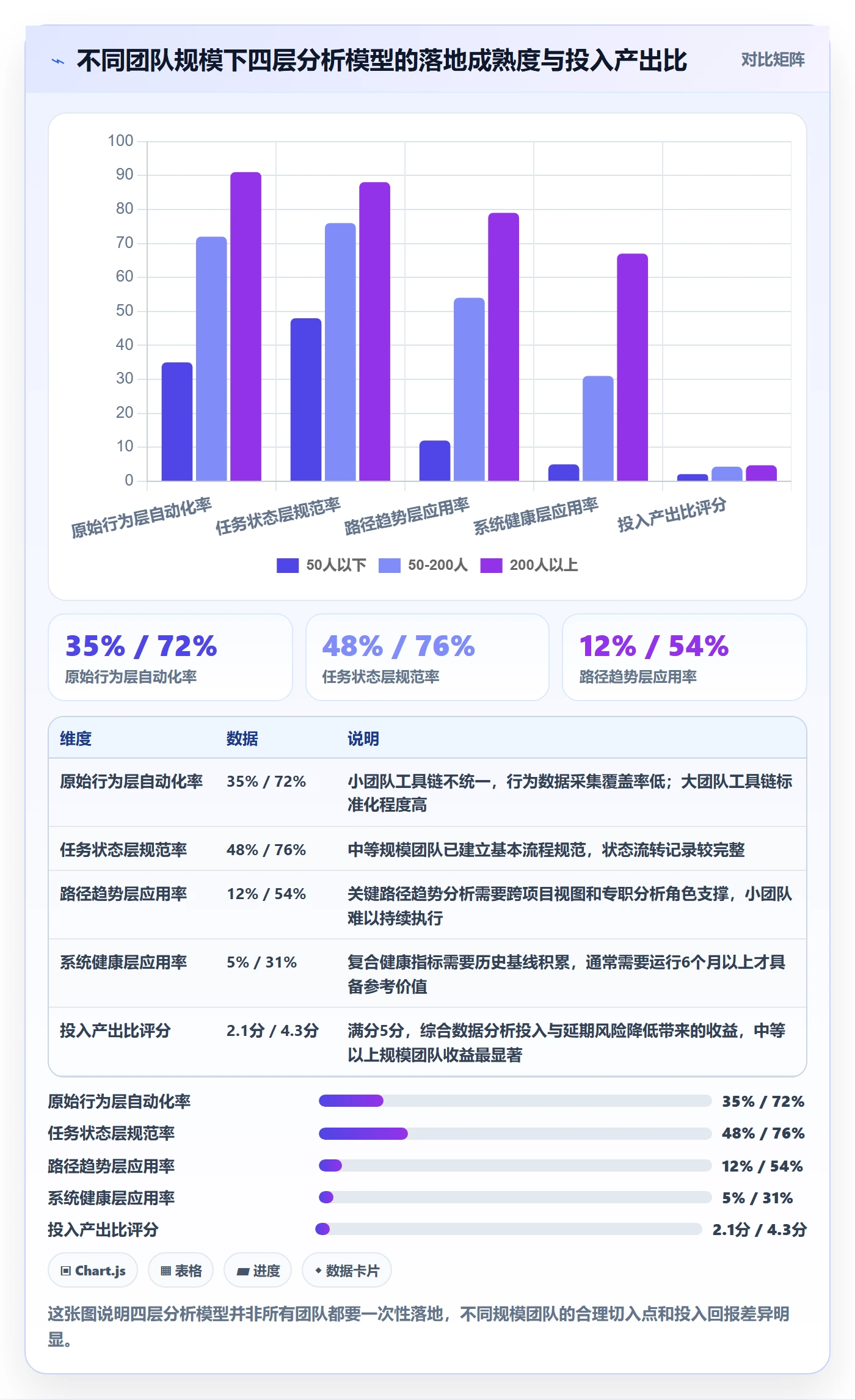 动态落地方案：项目经理开展进度跟踪的数据分析案例解析