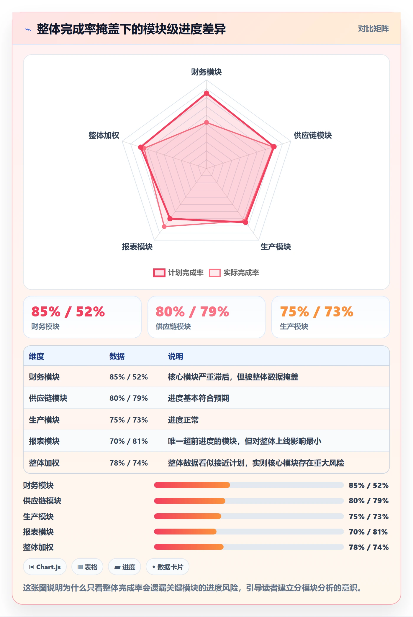 进度管理完成率教程:实施团队数据分析,避坑指南