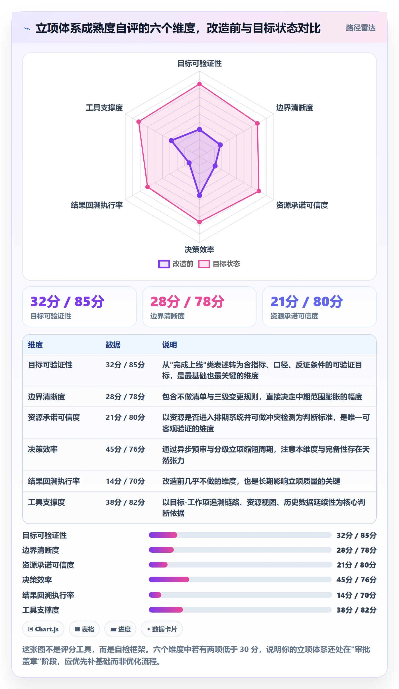 项目目标管理指南：PMO如何做好项目立项，效率提升全流程