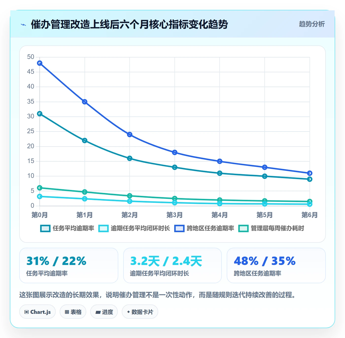 催办管理方法大全:管理层任务提醒效率提升落地清单