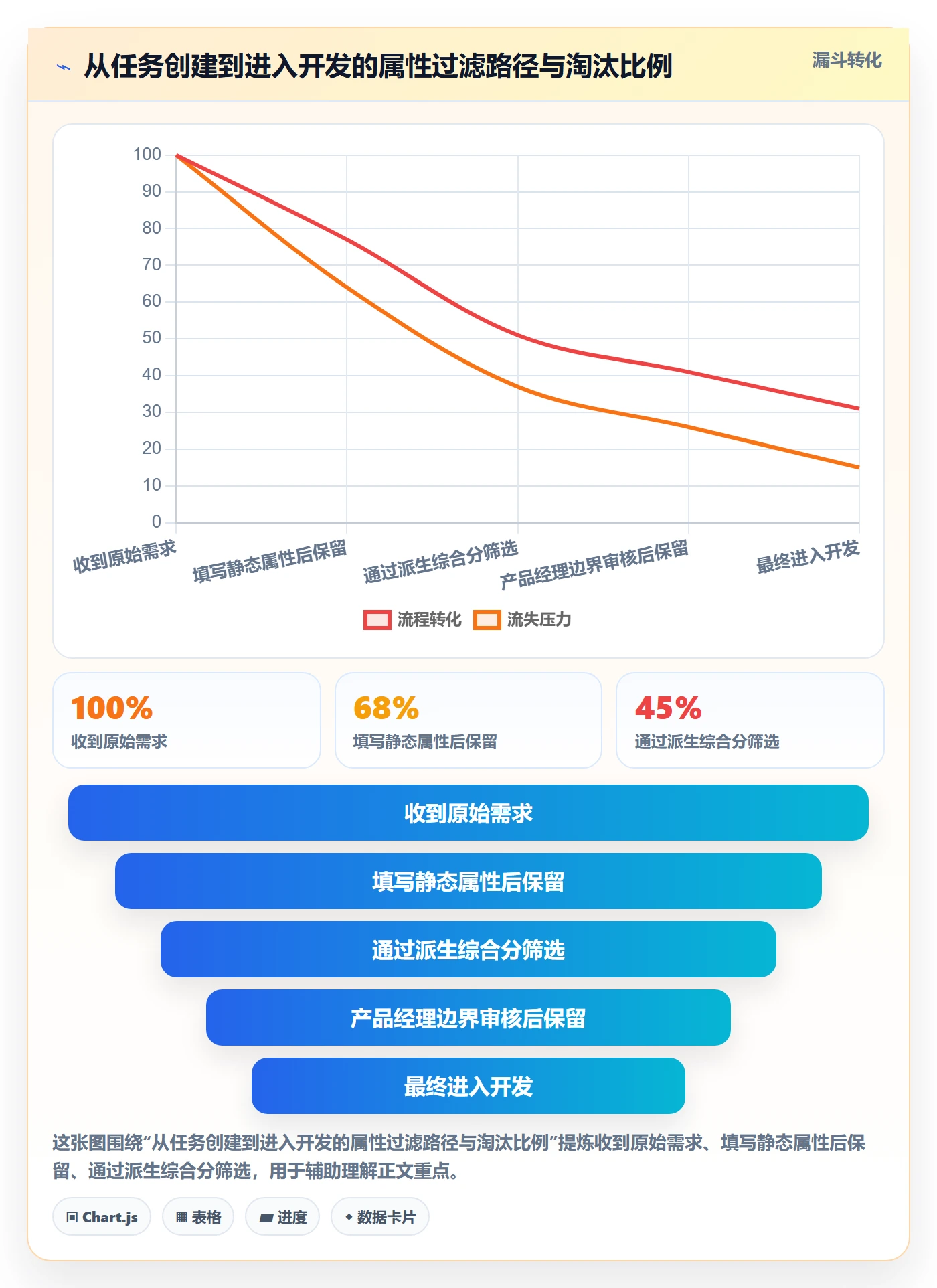 优先级管理指南:产品经理如何做好任务属性,效率提升全流程