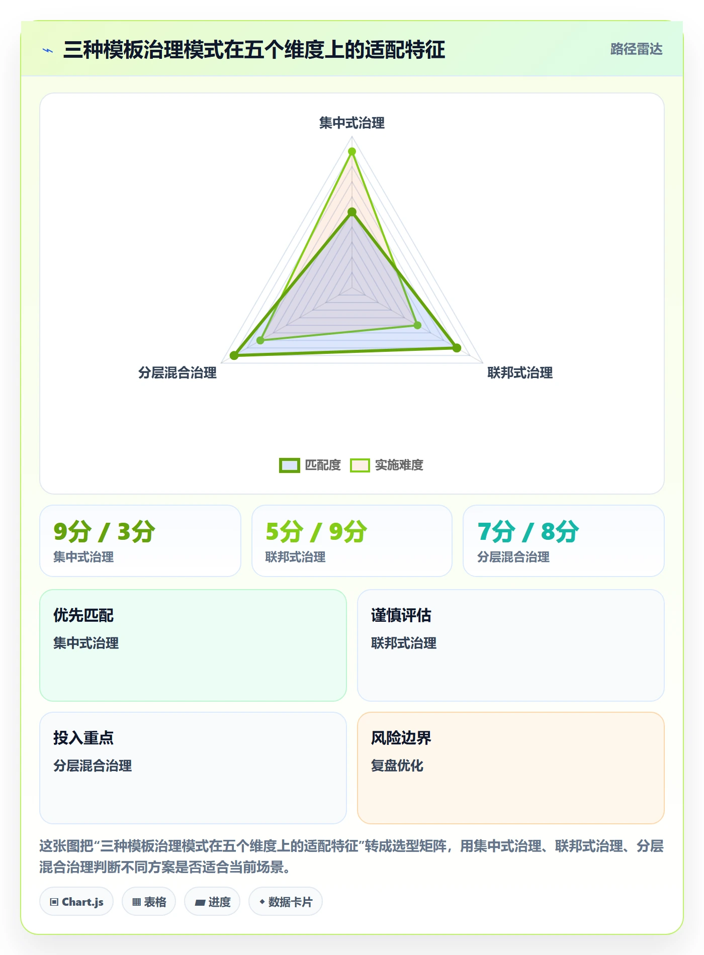 模板复用管理指南：企业管理者如何做好项目模板，制度设计全流程