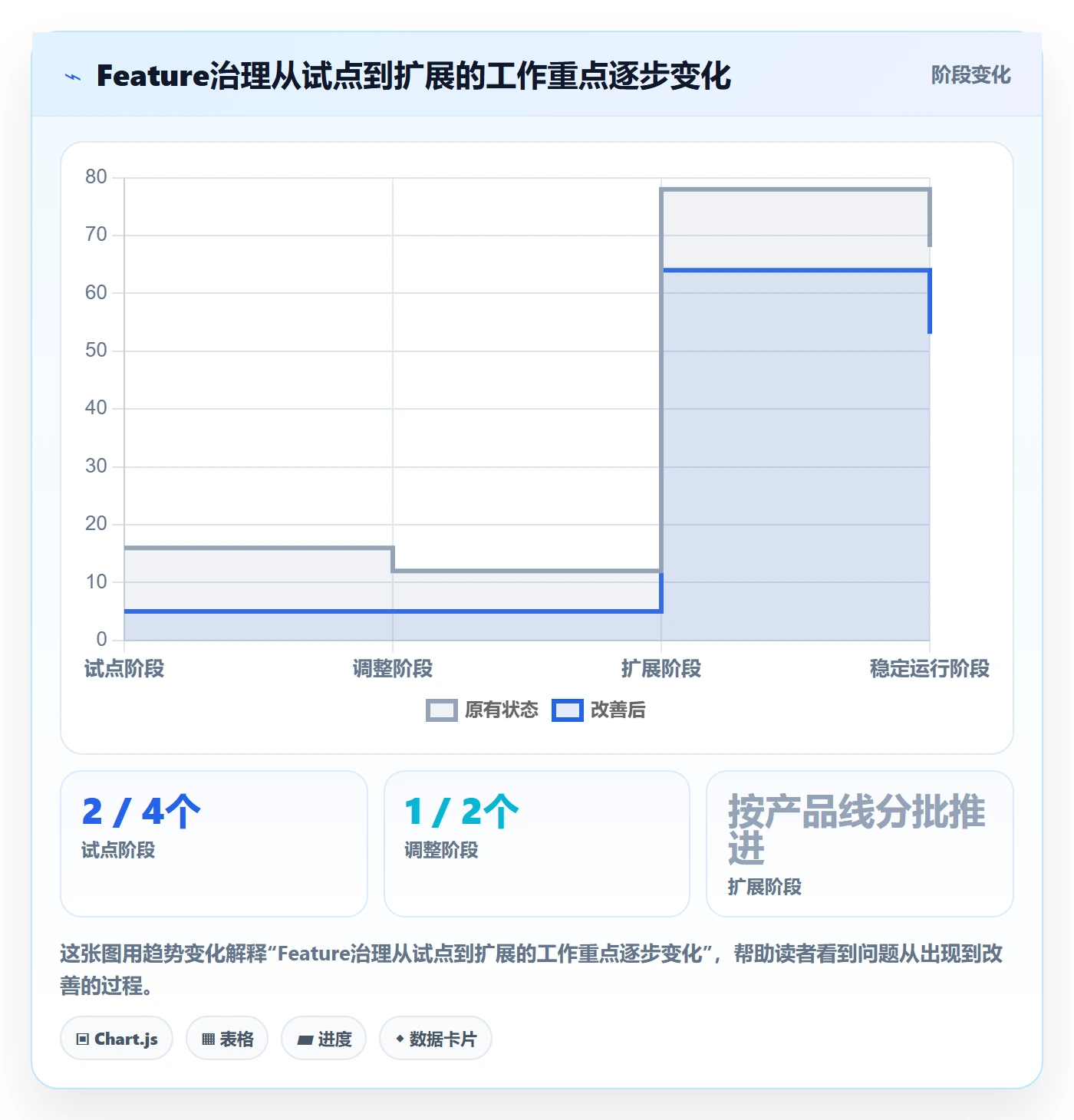 敏捷项目Feature教程：企业管理者落地方案，避坑指南