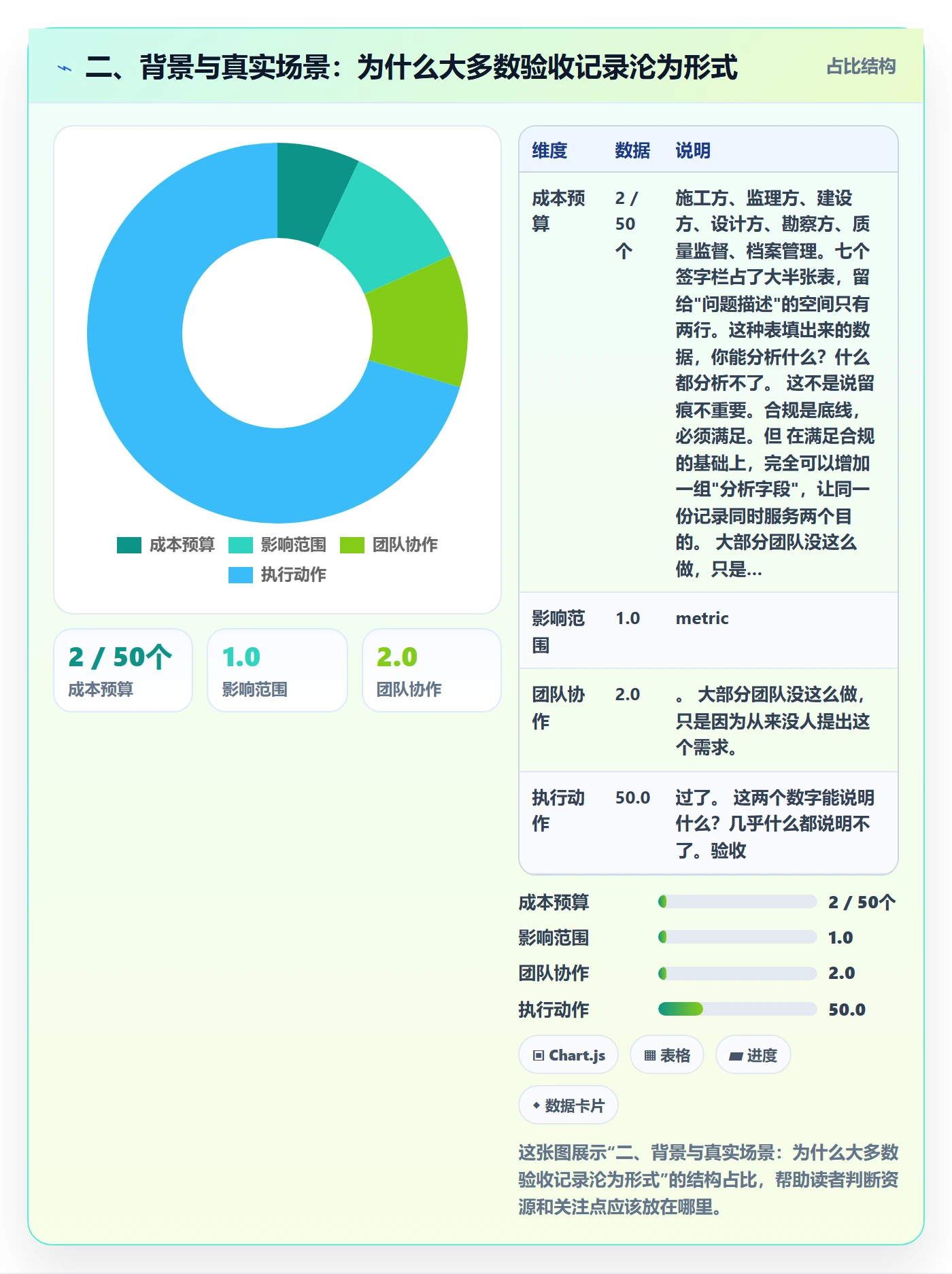 二、背景与真实场景:为什么大多数验收记录沦为形式