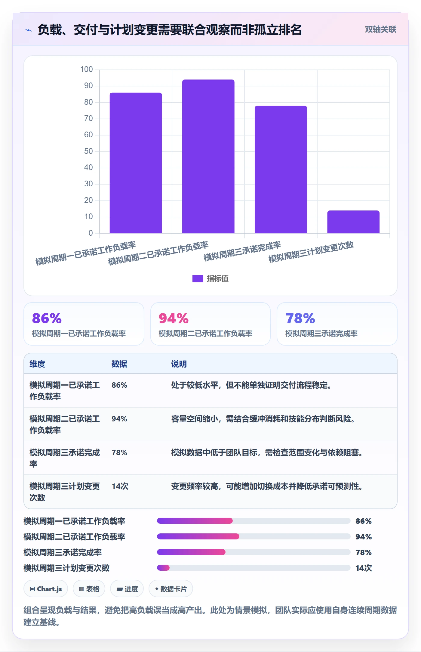 产能管理方法大全:管理层资源负载数据分析落地清单