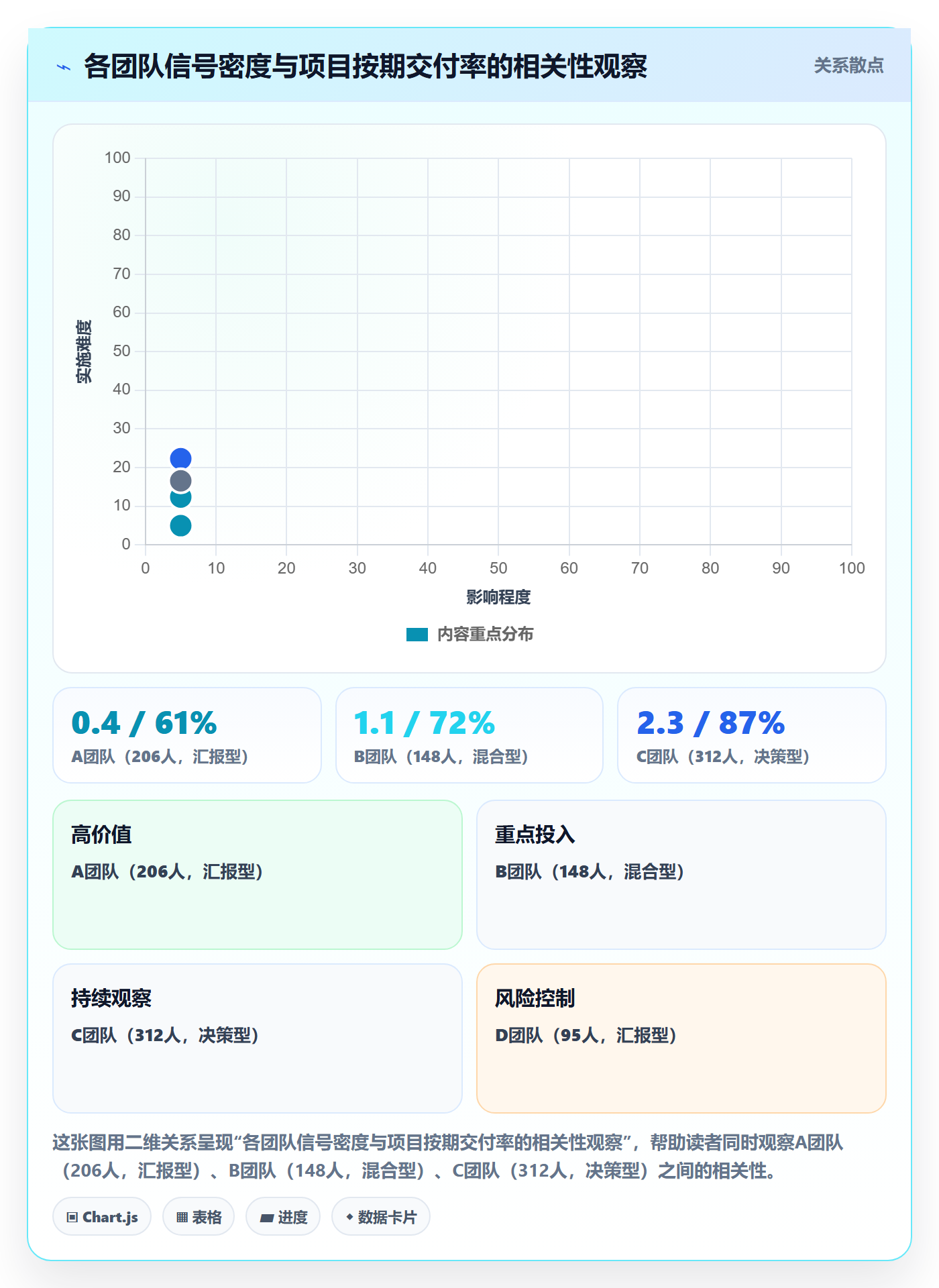 每日进展最佳实践:管理层进度跟踪协同管理,常见问题