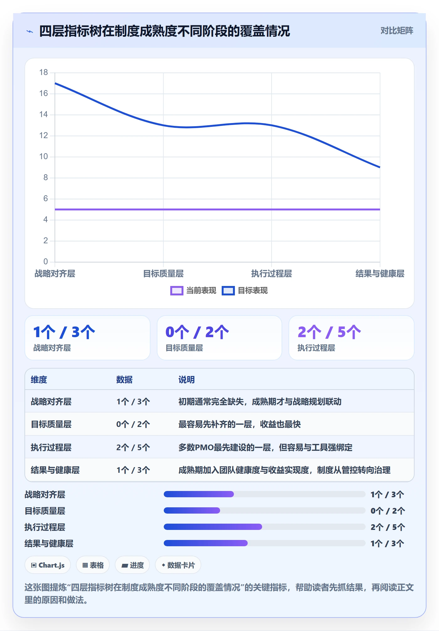 项目目标流程与规范:PMO项目目标制度设计关键指标