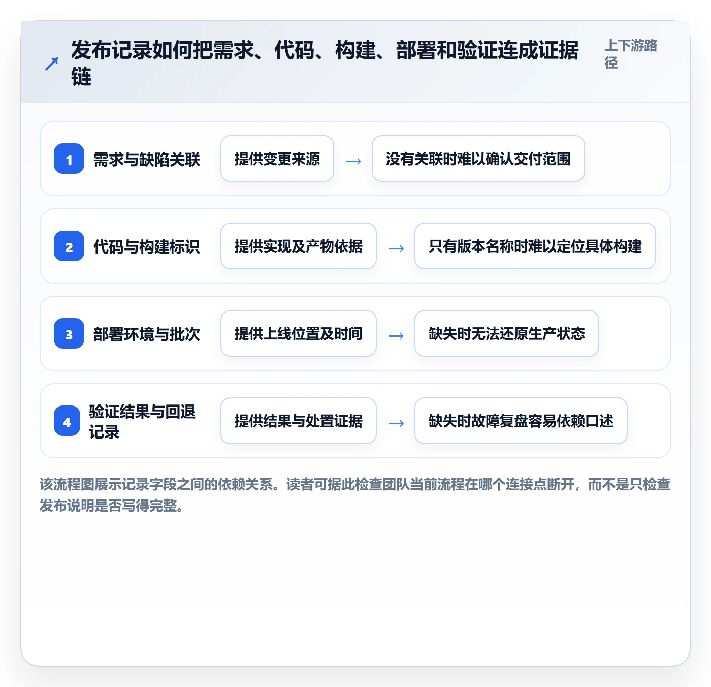 发布记录管理方法大全：项目负责人版本管理协同管理落地清单