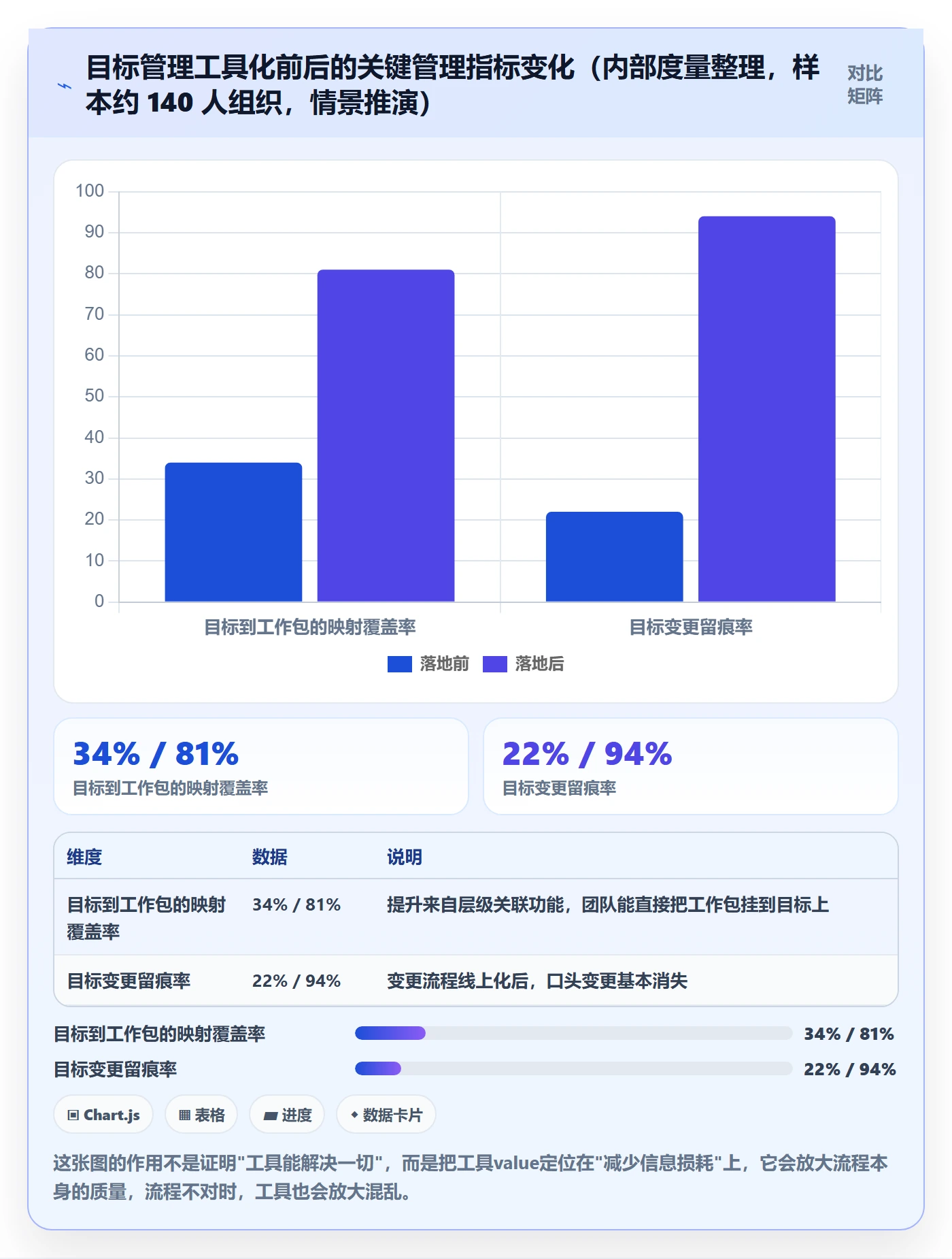 项目目标项目目标全流程:项目负责人最佳实践与一文讲清