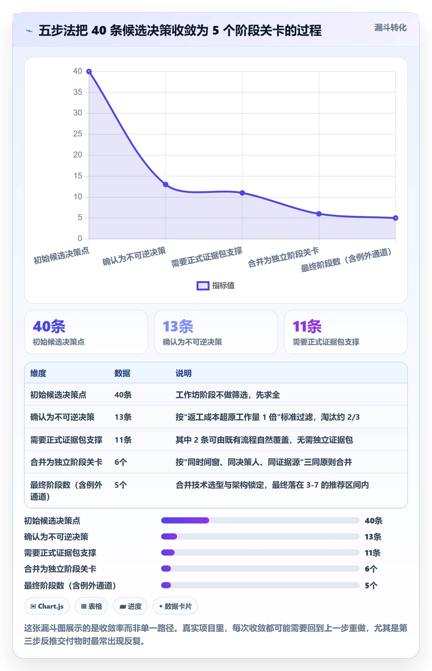项目阶段如何做好阶段划分？企业管理者入门指南与操作步骤